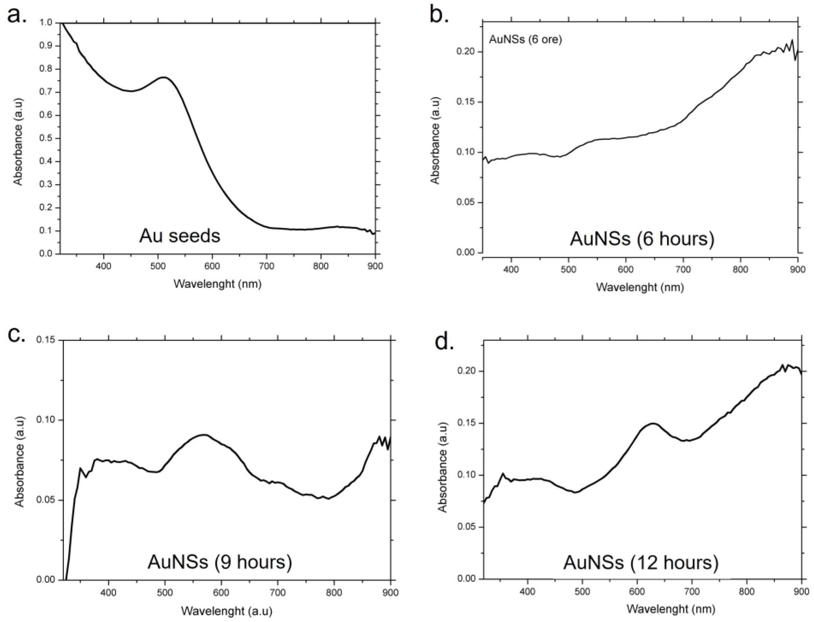 Nanomaterials 13 02719 g007