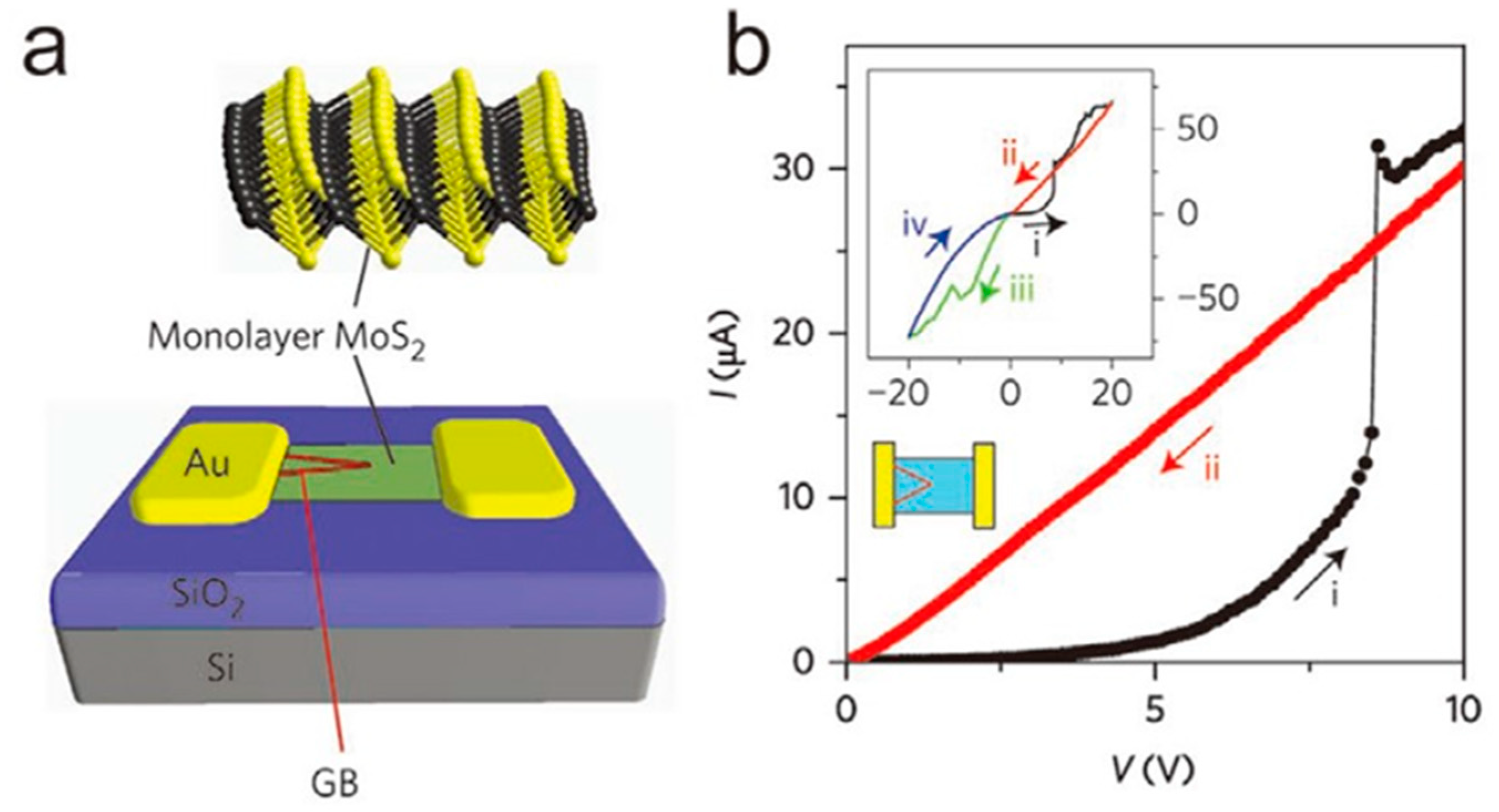 Nanomaterials 13 02720 g006a