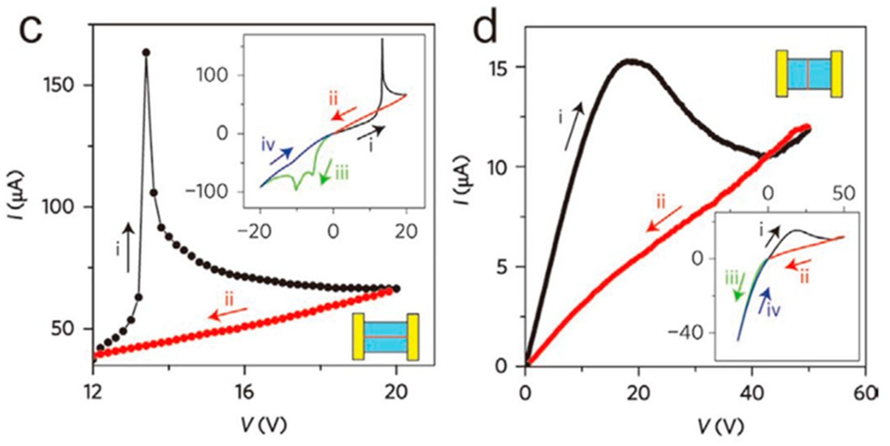 Nanomaterials 13 02720 g006b