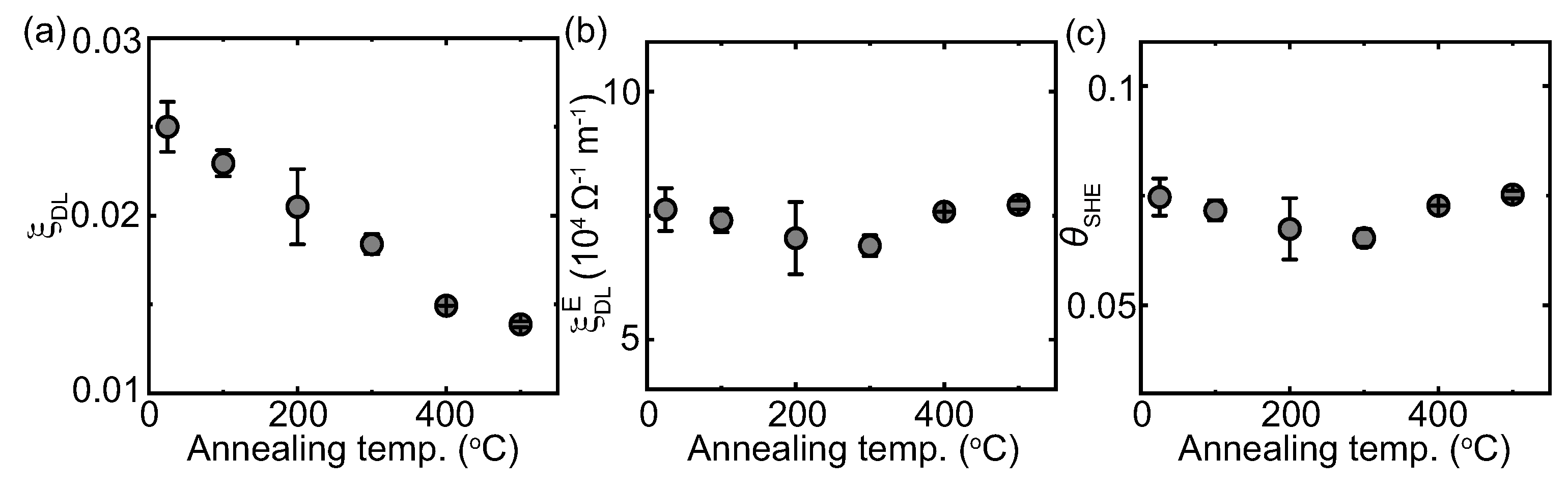 Nanomaterials 13 02721 g003