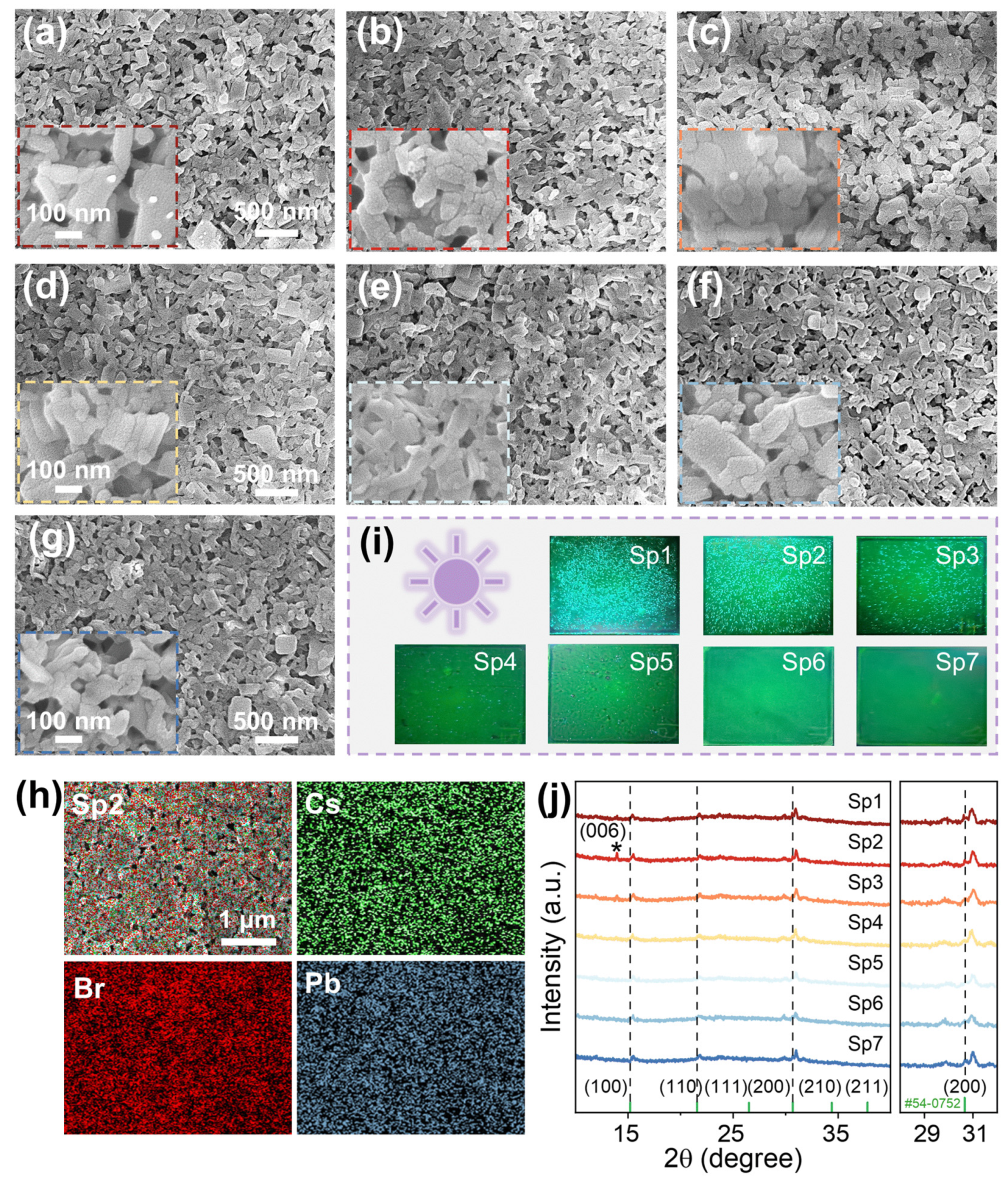 Nanomaterials 13 02723 g003