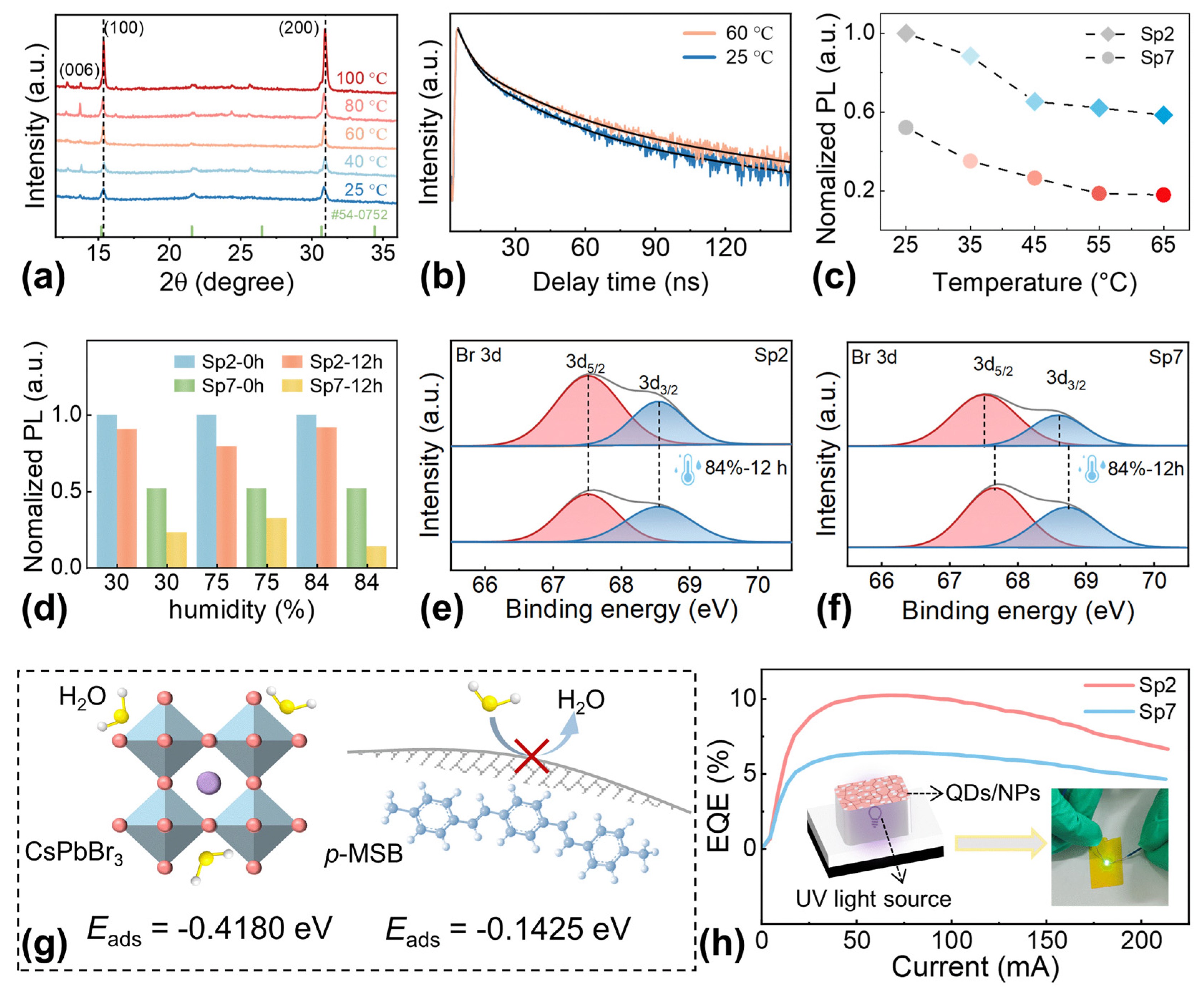 Nanomaterials 13 02723 g005