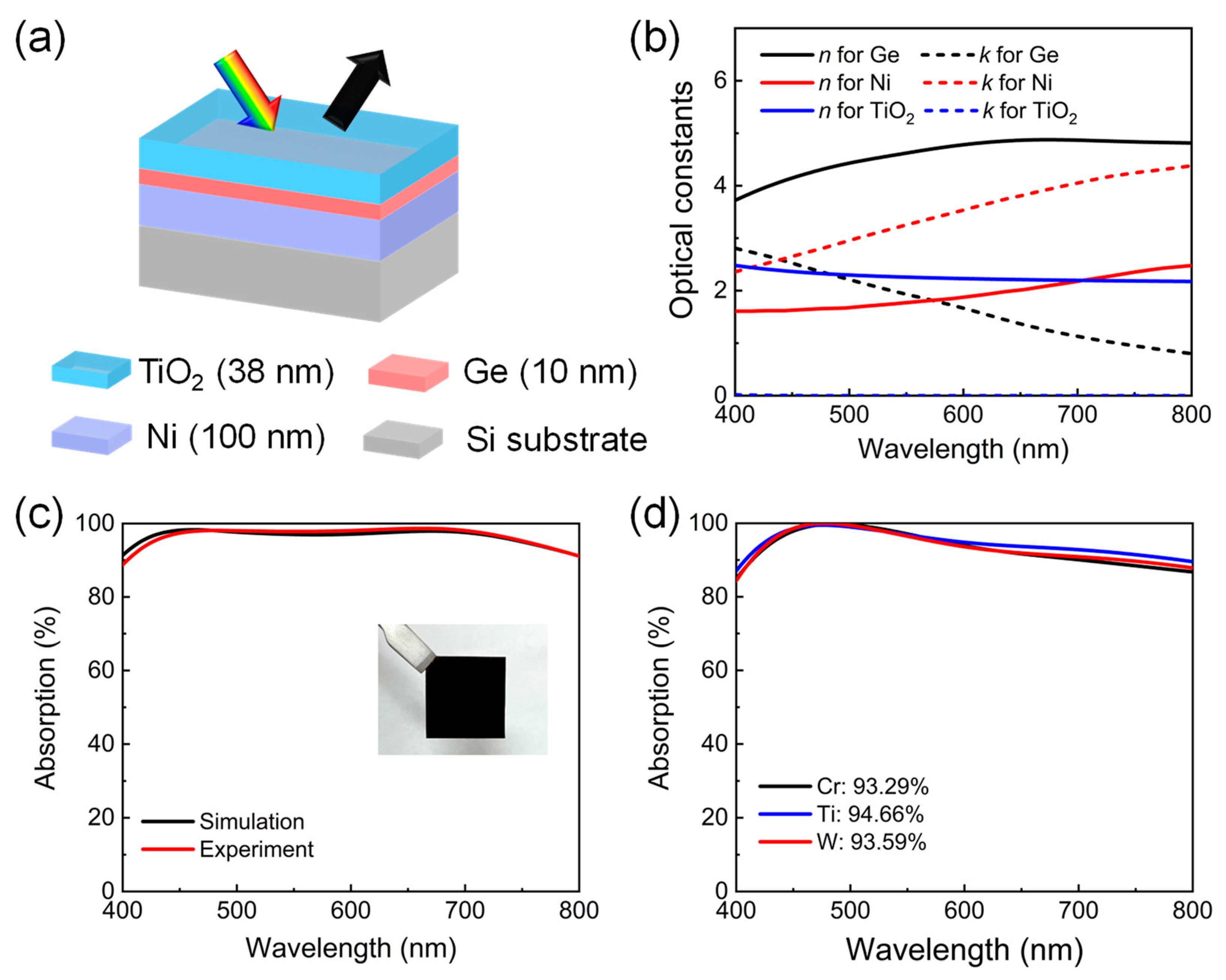 Nanomaterials 13 02726 g002