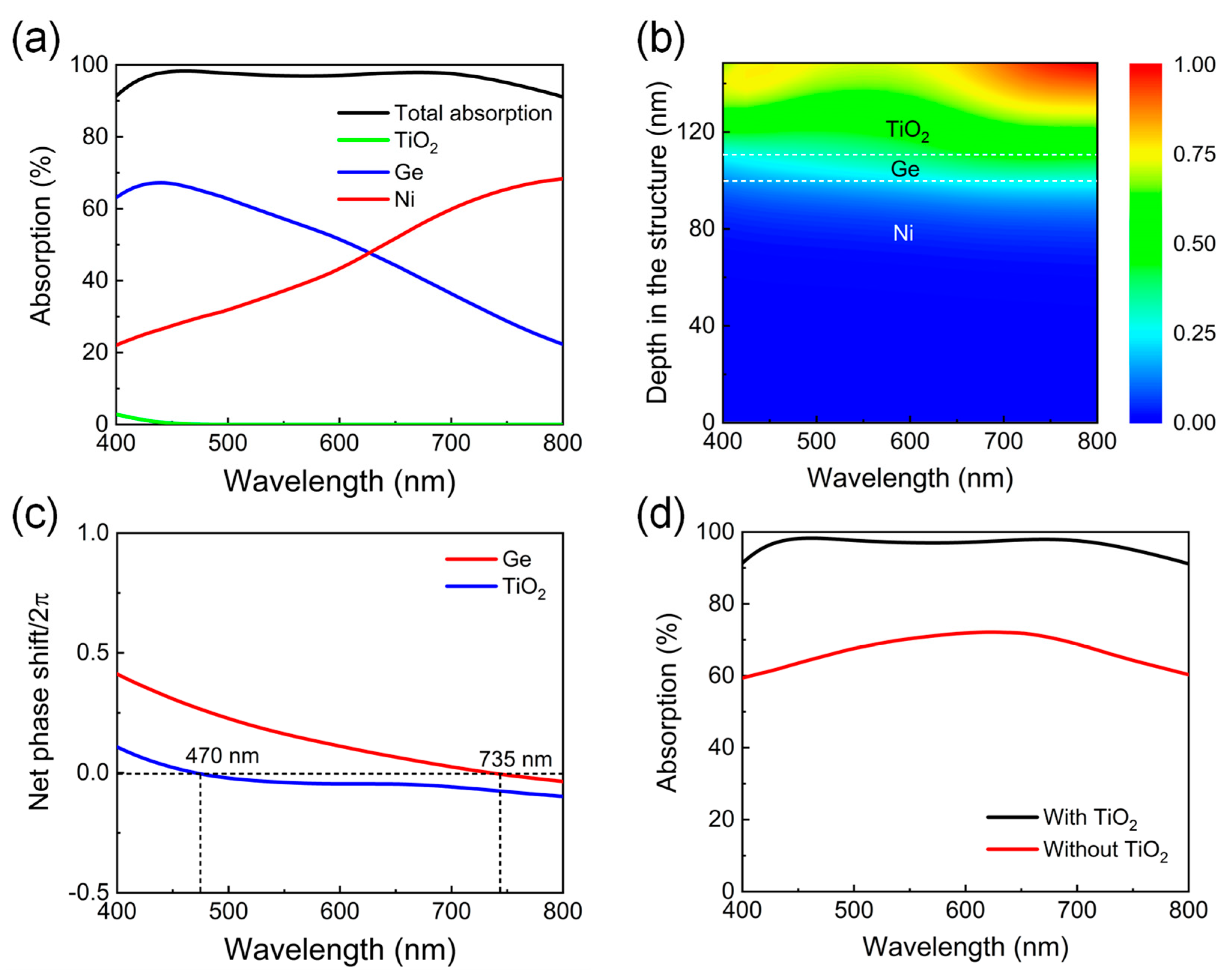 Nanomaterials 13 02726 g003