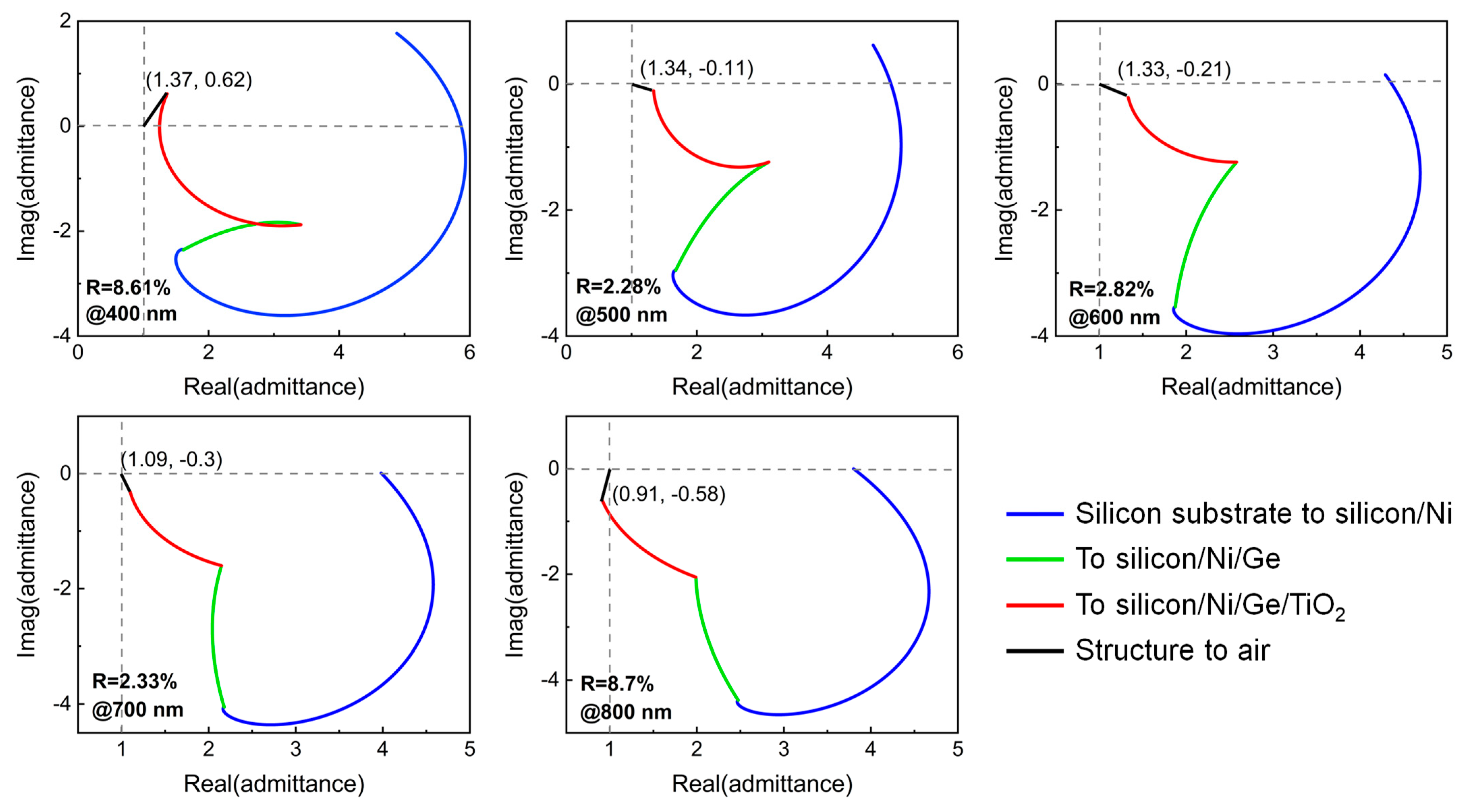 Nanomaterials 13 02726 g004