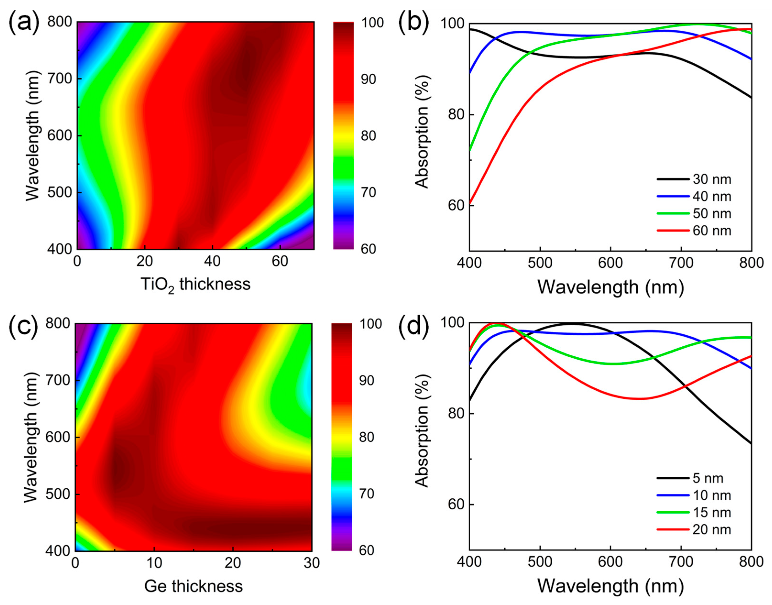 Nanomaterials 13 02726 g005