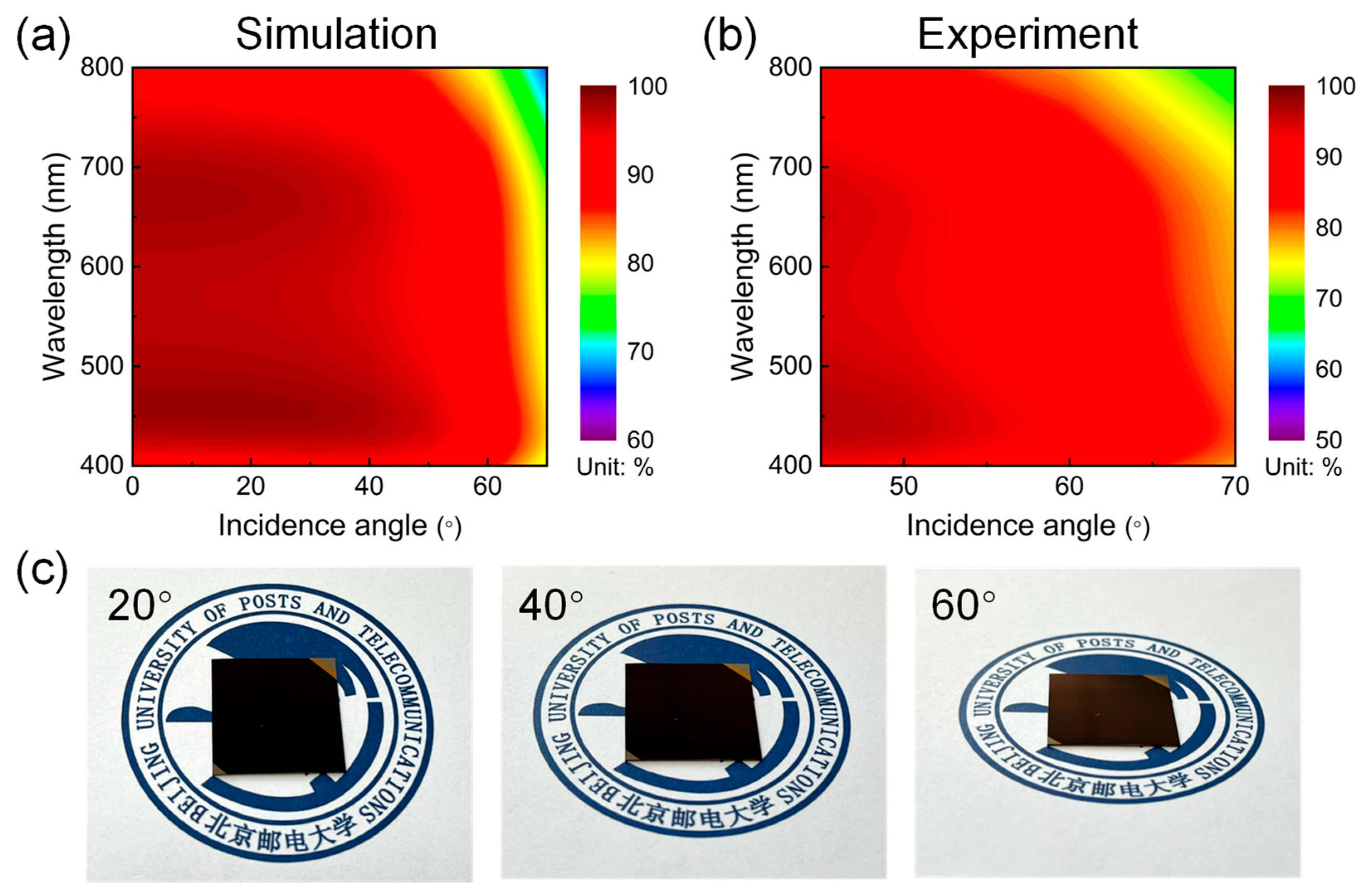 Nanomaterials 13 02726 g006