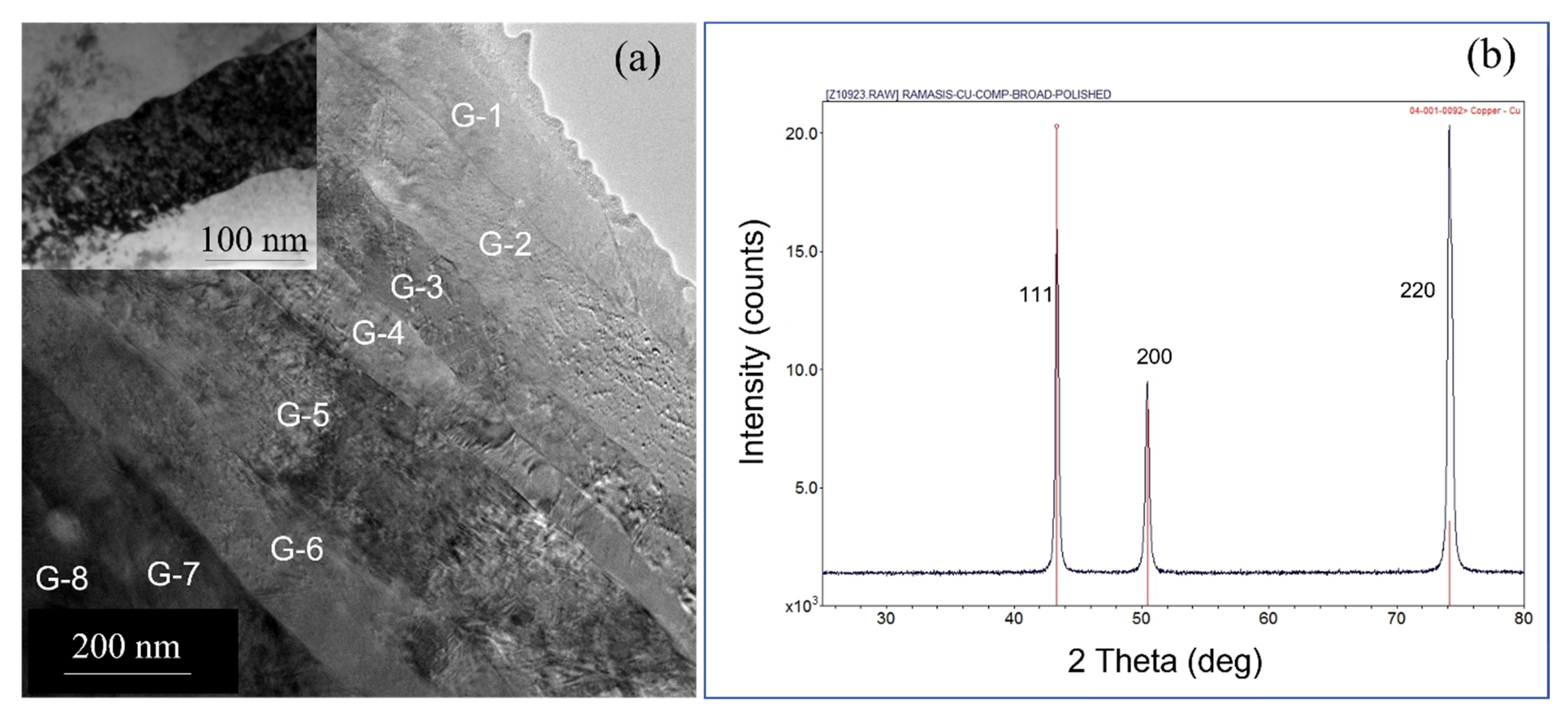 Nanomaterials 13 02727 g005