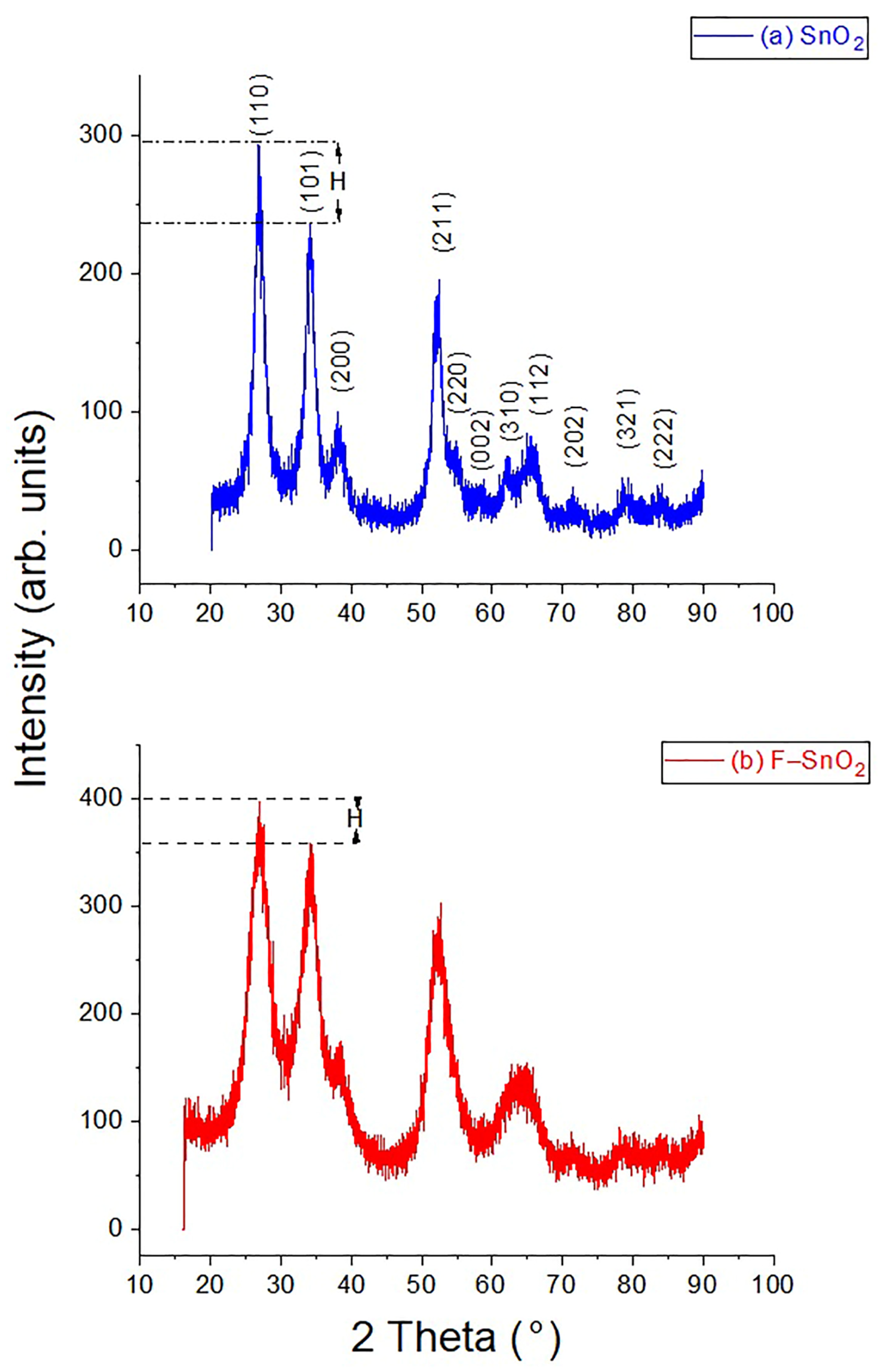 Nanomaterials 13 02731 g002