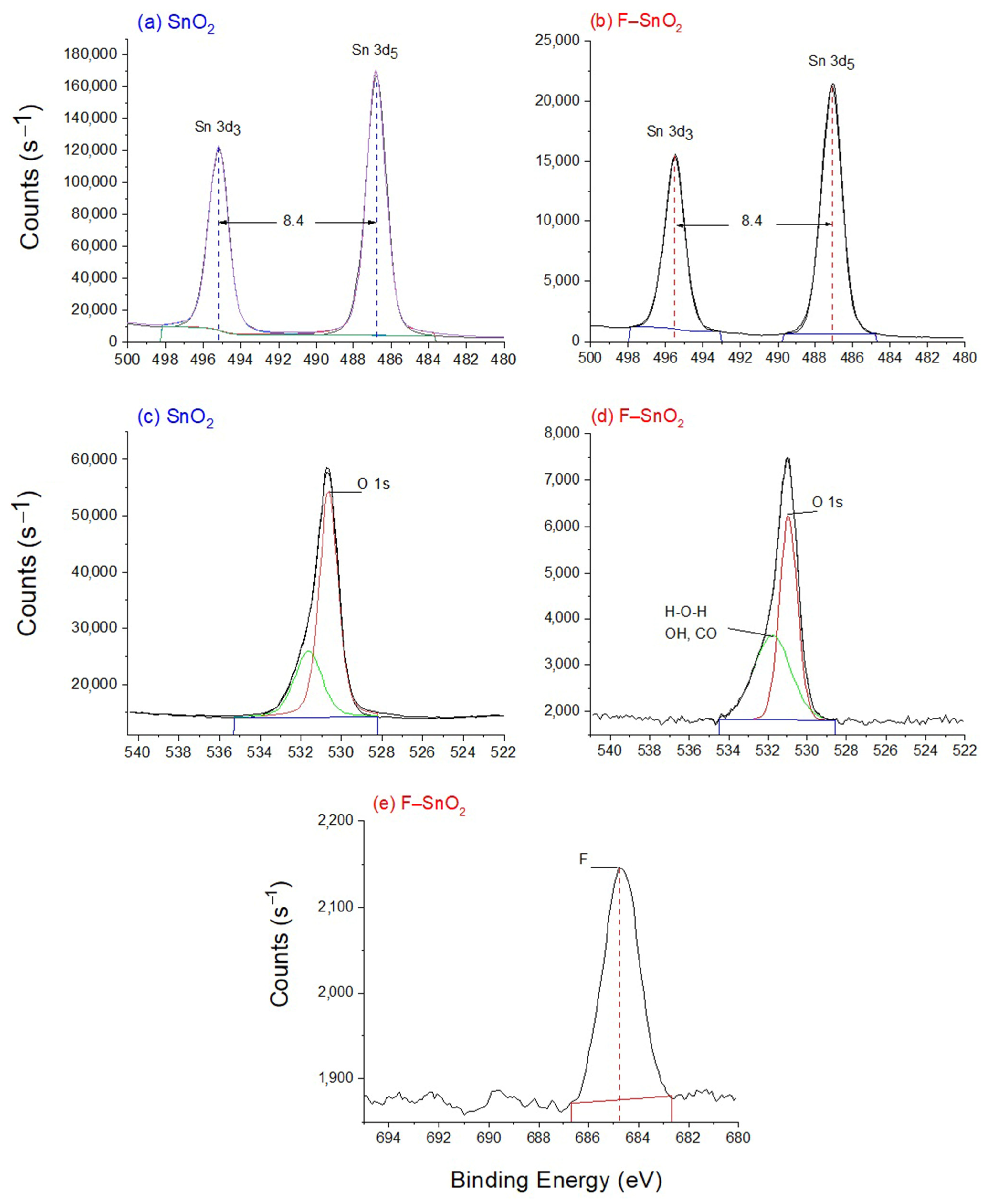 Nanomaterials 13 02731 g007