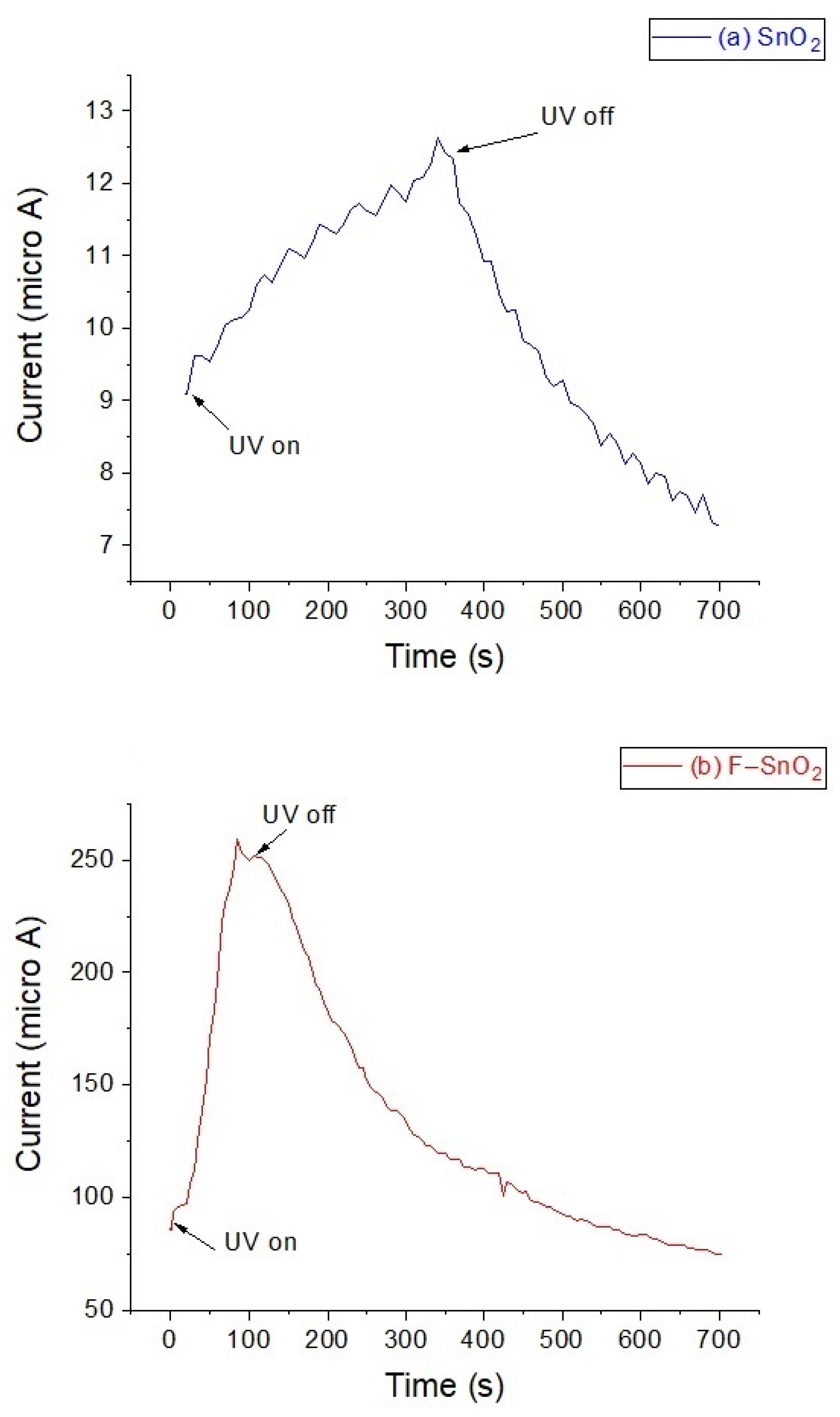 Nanomaterials 13 02731 g009