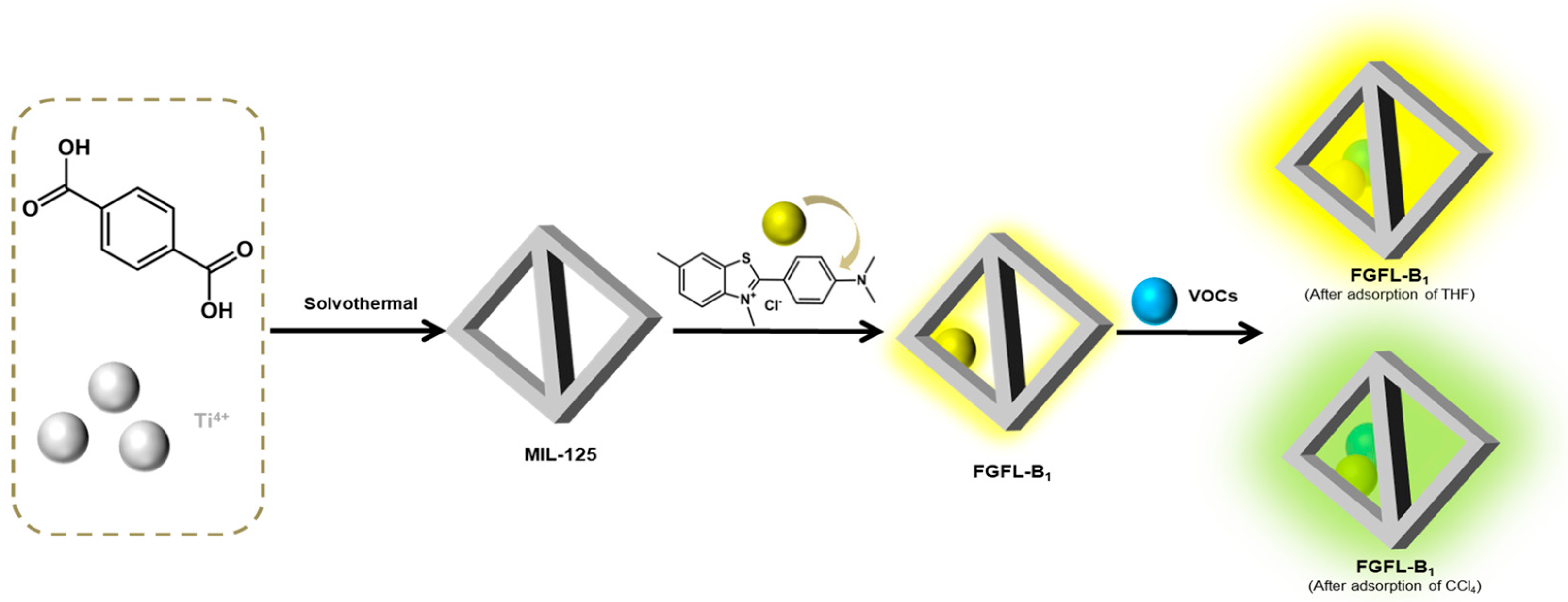 Nanomaterials 13 02732 g007
