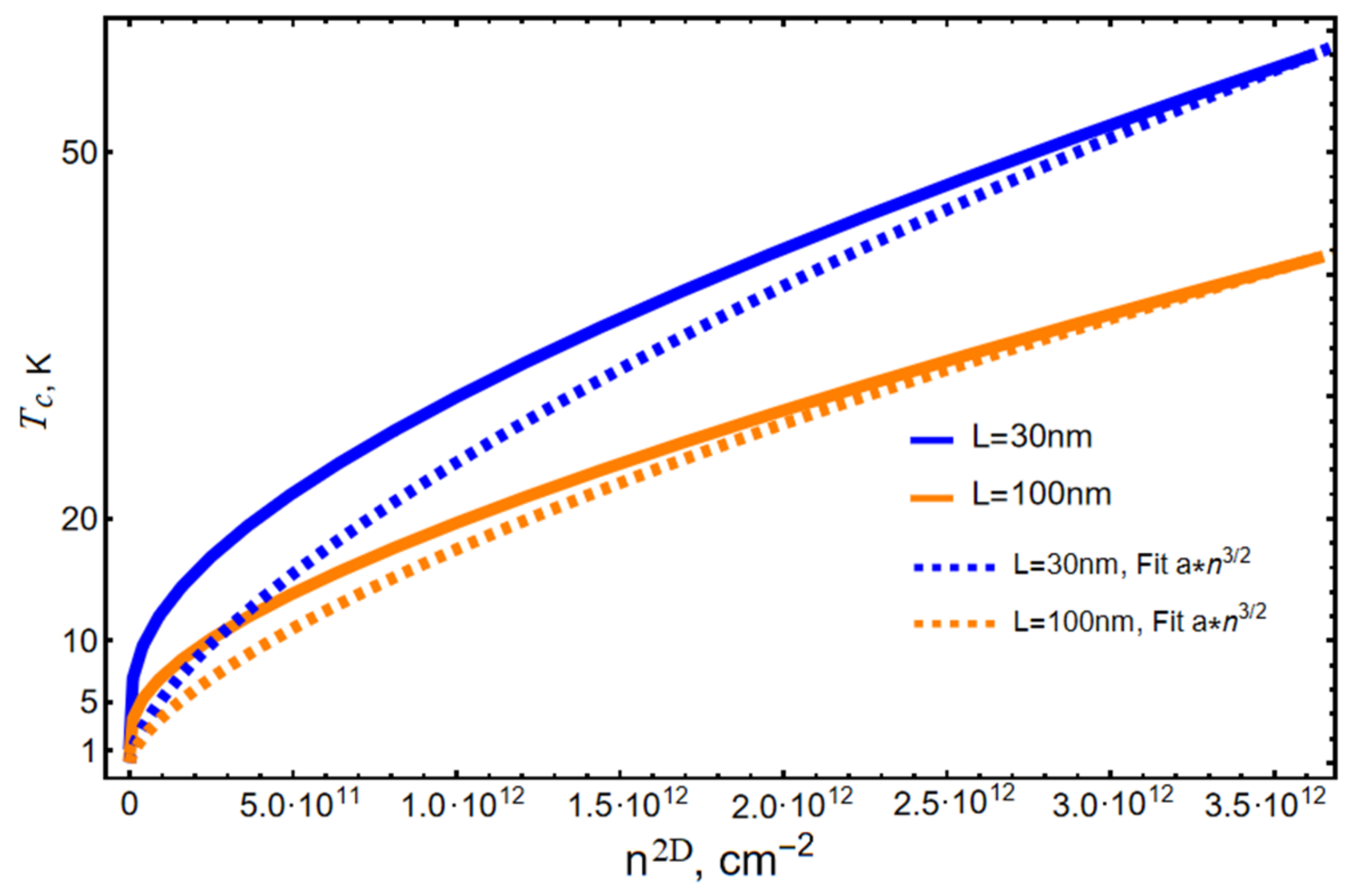 Nanomaterials 13 02734 g004 Nanomaterials 13 02734 g004