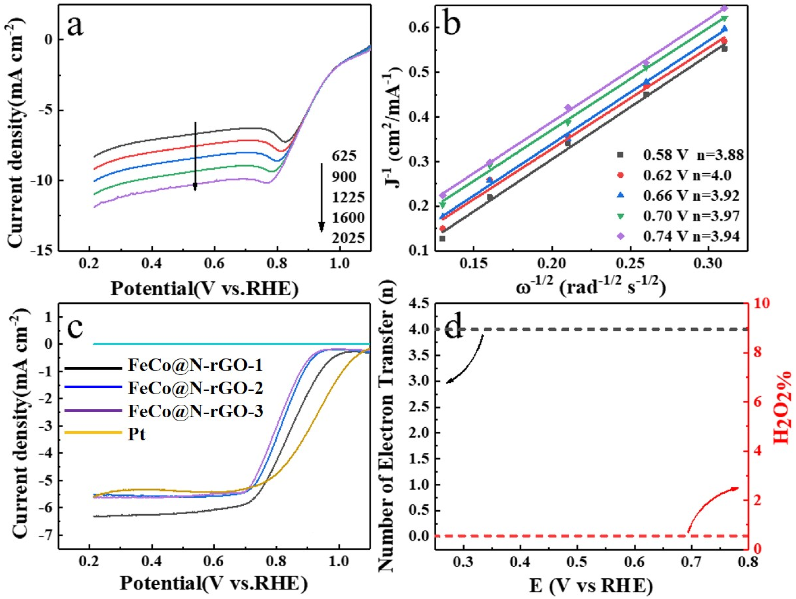 Nanomaterials 13 02735 g005