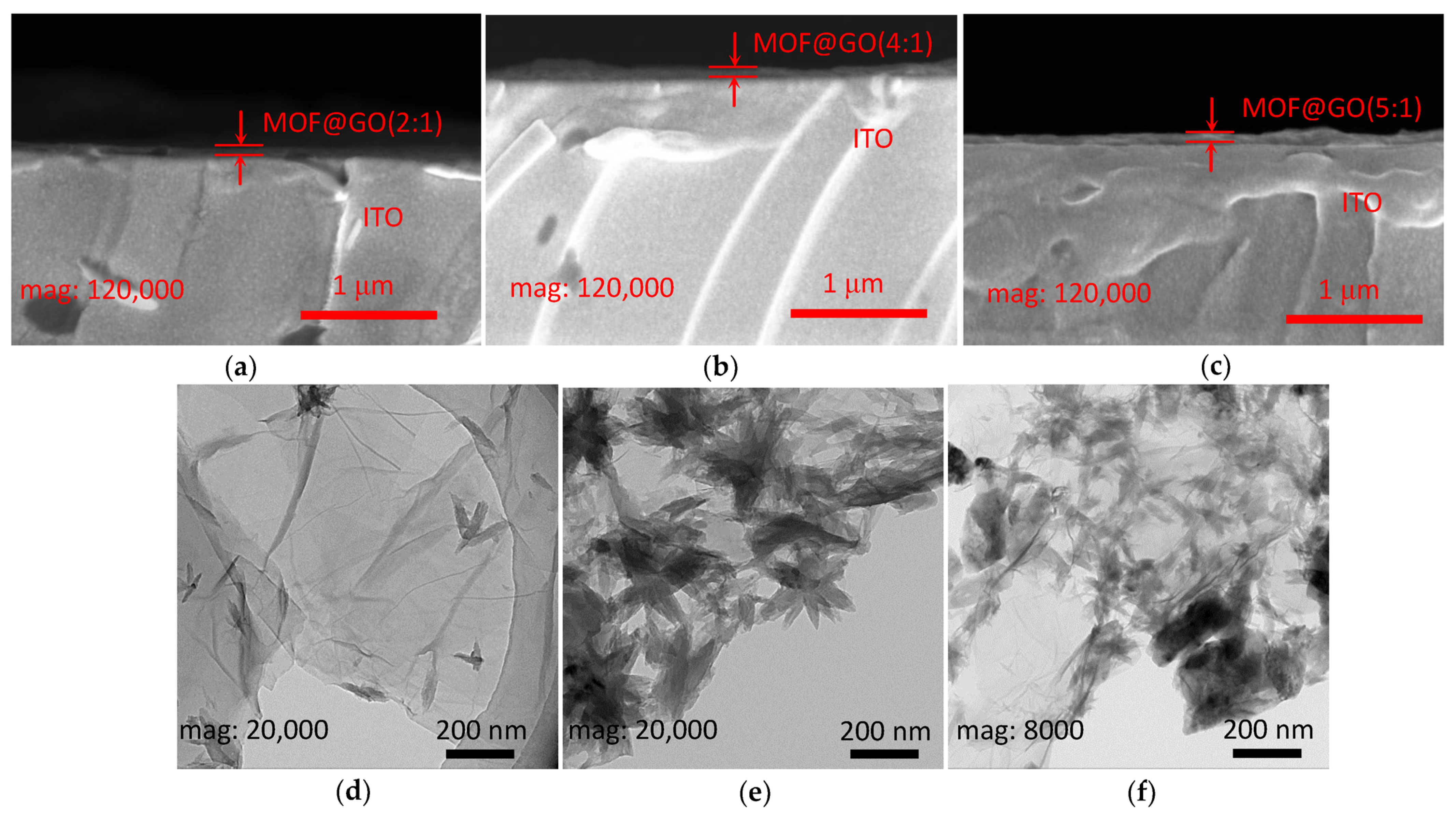 Nanomaterials 13 02736 g004
