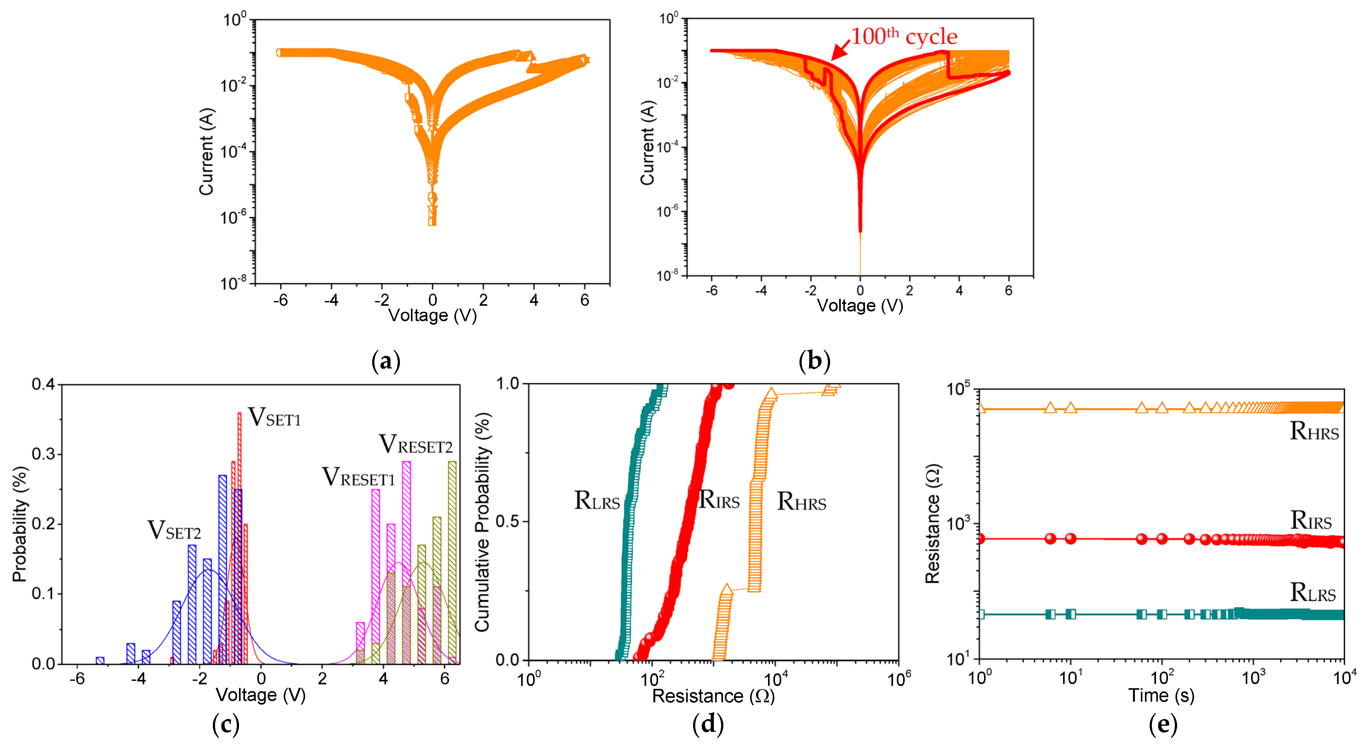 Nanomaterials 13 02736 g007