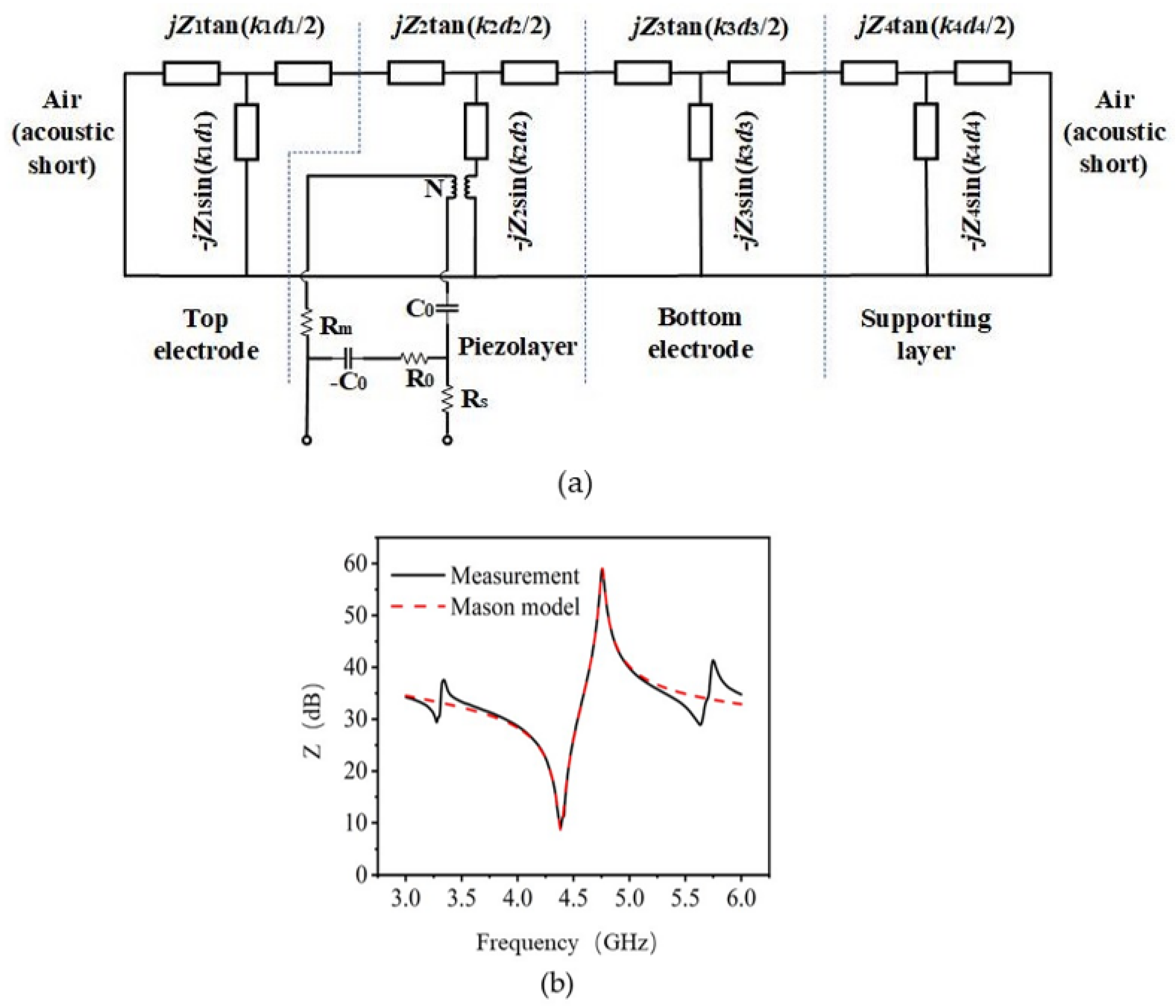 Nanomaterials 13 02737 g007