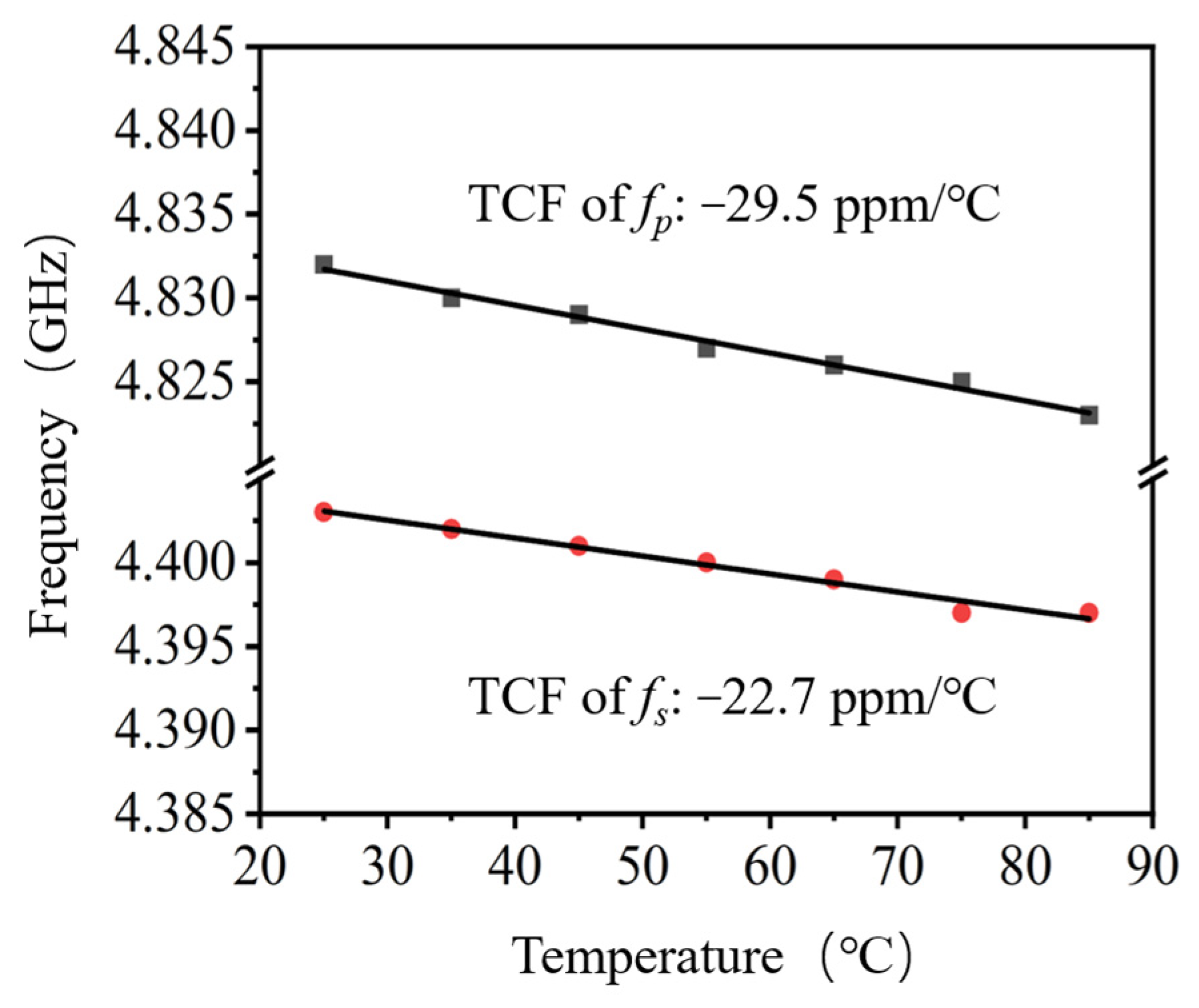 Nanomaterials 13 02737 g008