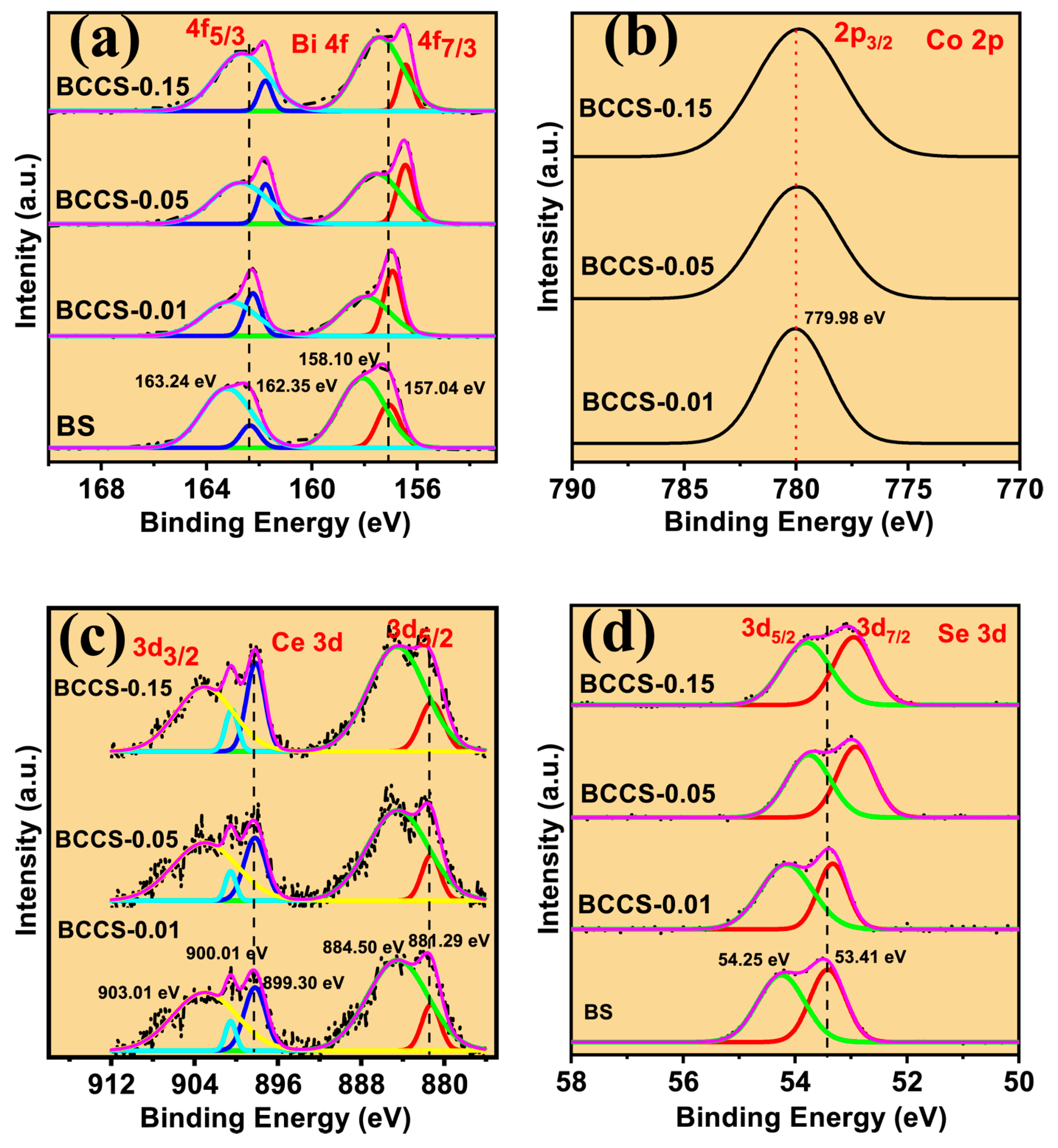Nanomaterials 13 02738 g003