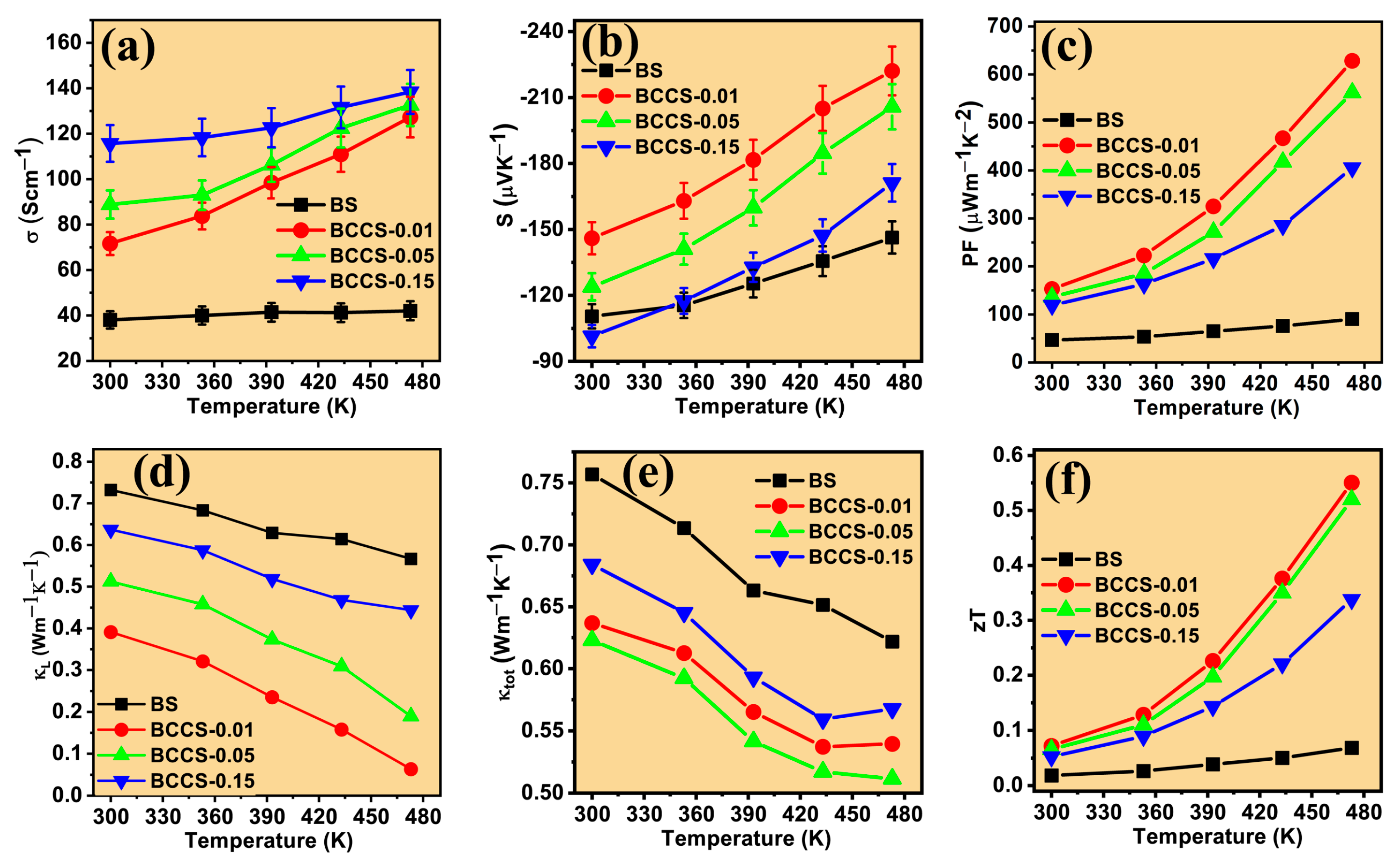 Nanomaterials 13 02738 g007