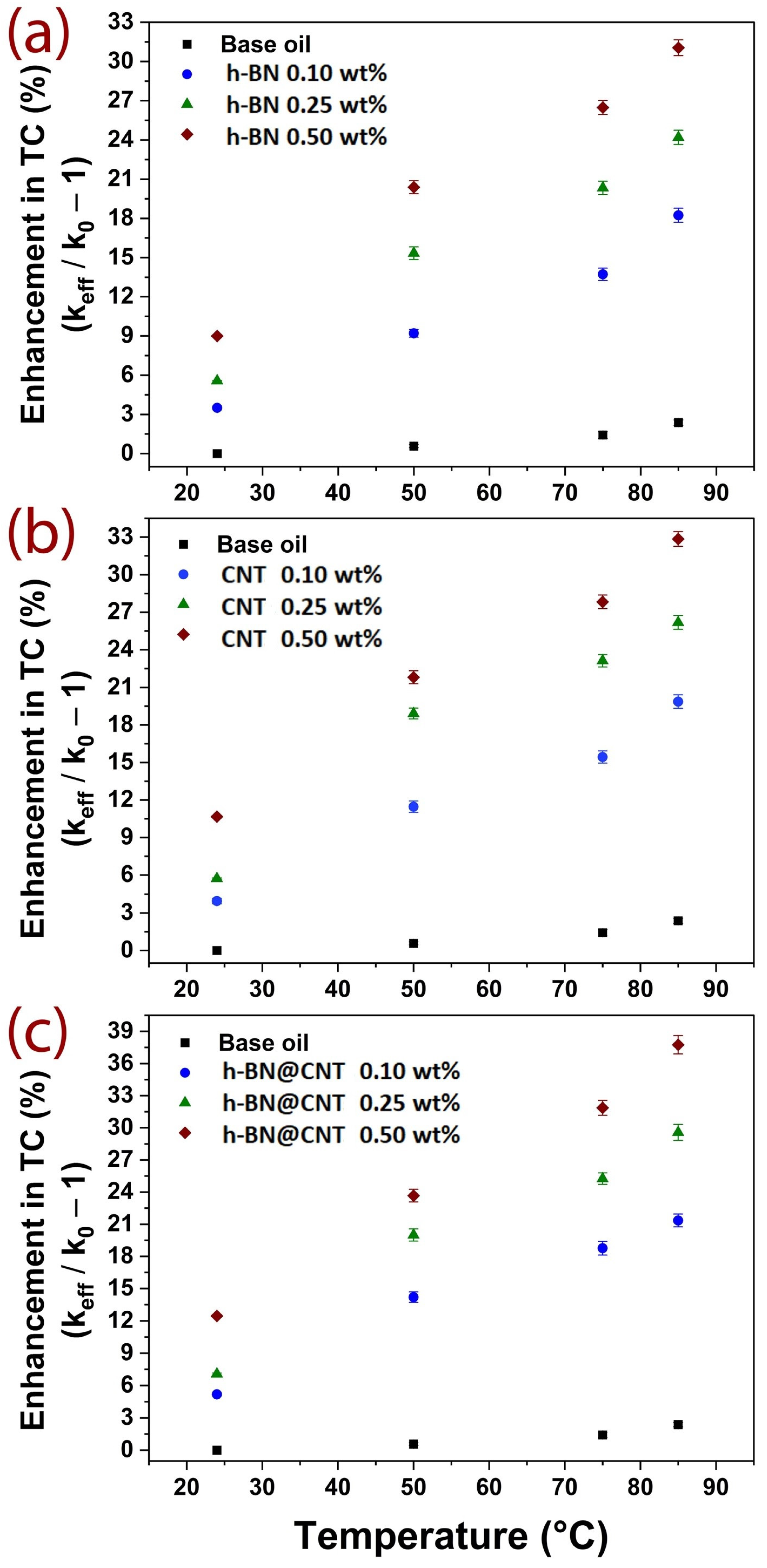 Nanomaterials 13 02739 g003