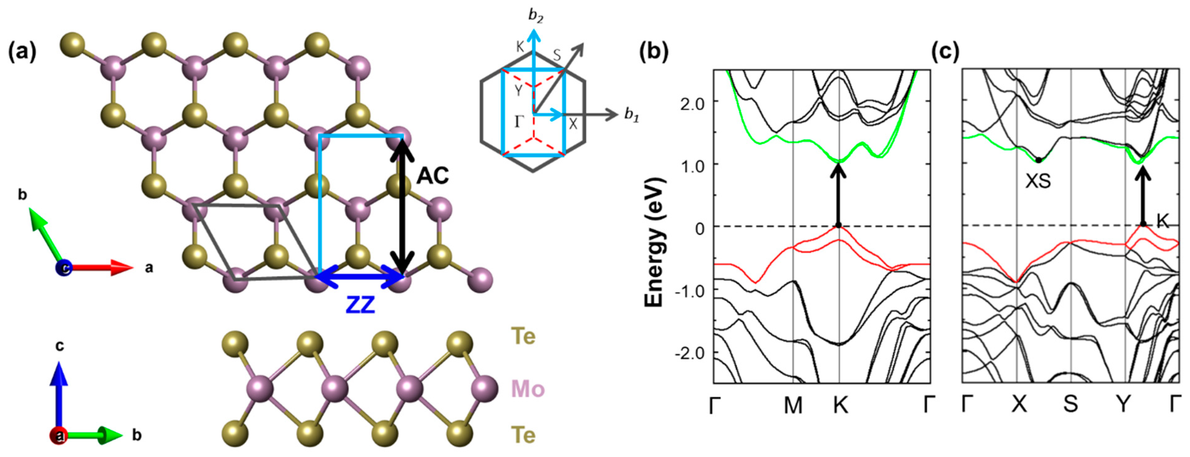 Nanomaterials 13 02740 g001