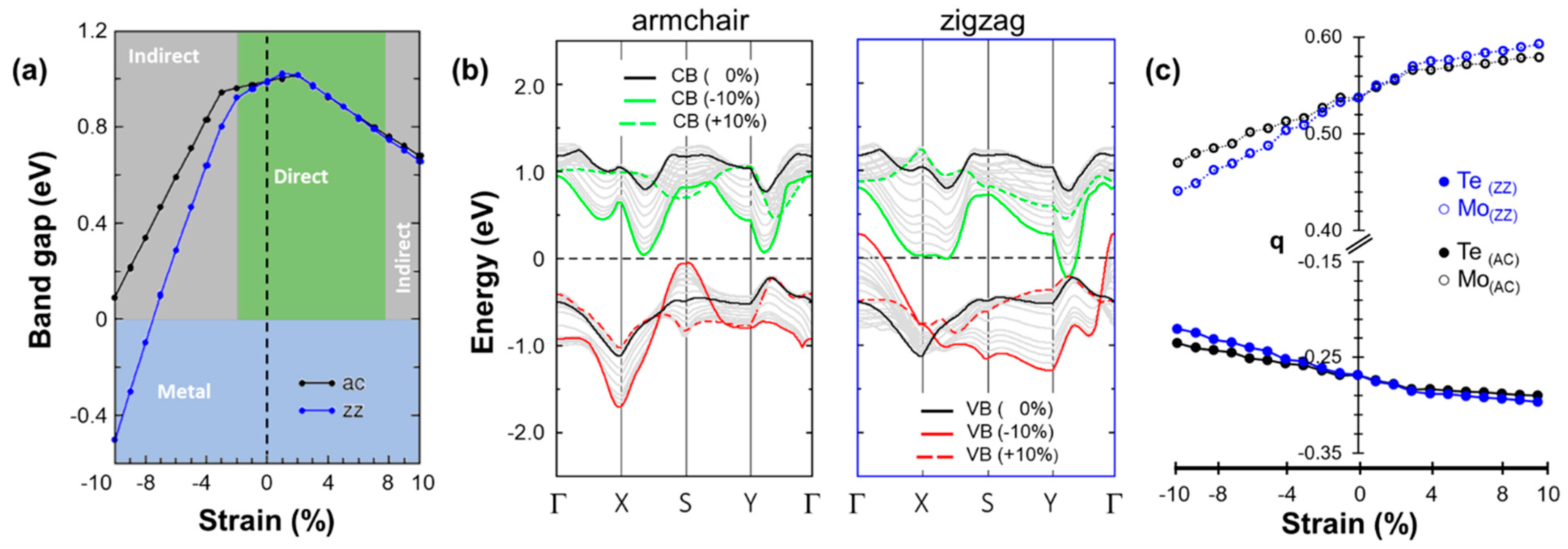 Nanomaterials 13 02740 g002