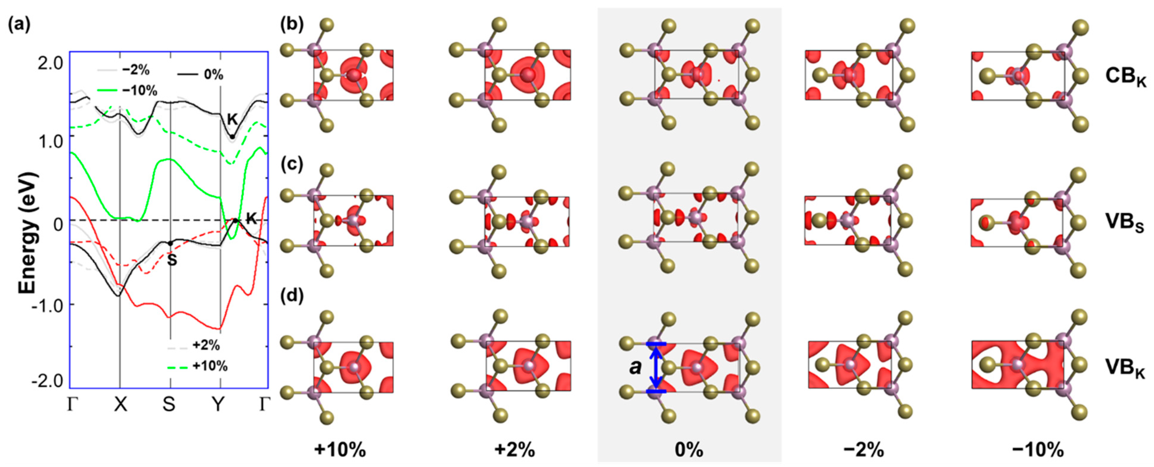 Nanomaterials 13 02740 g005
