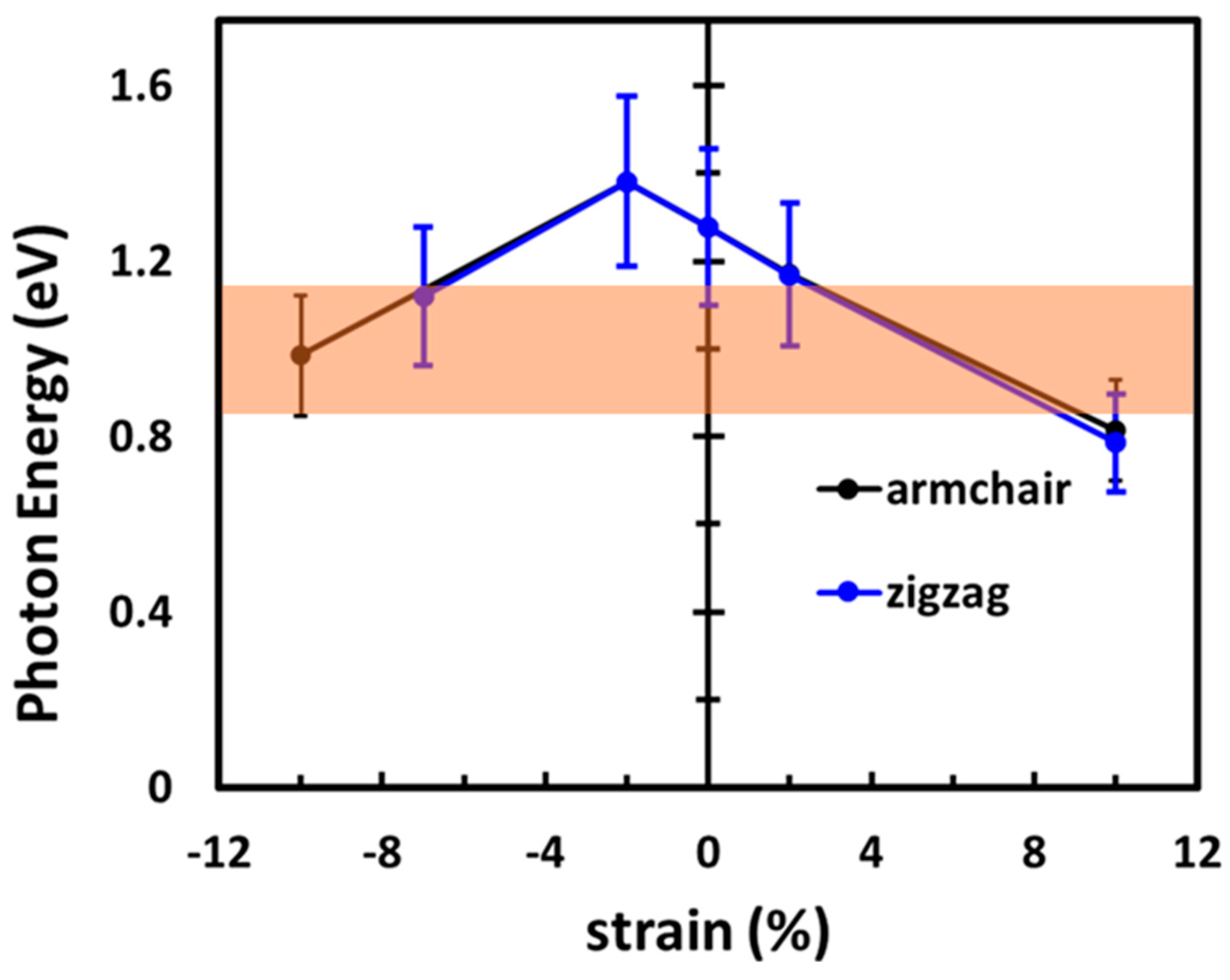 Nanomaterials 13 02740 g006