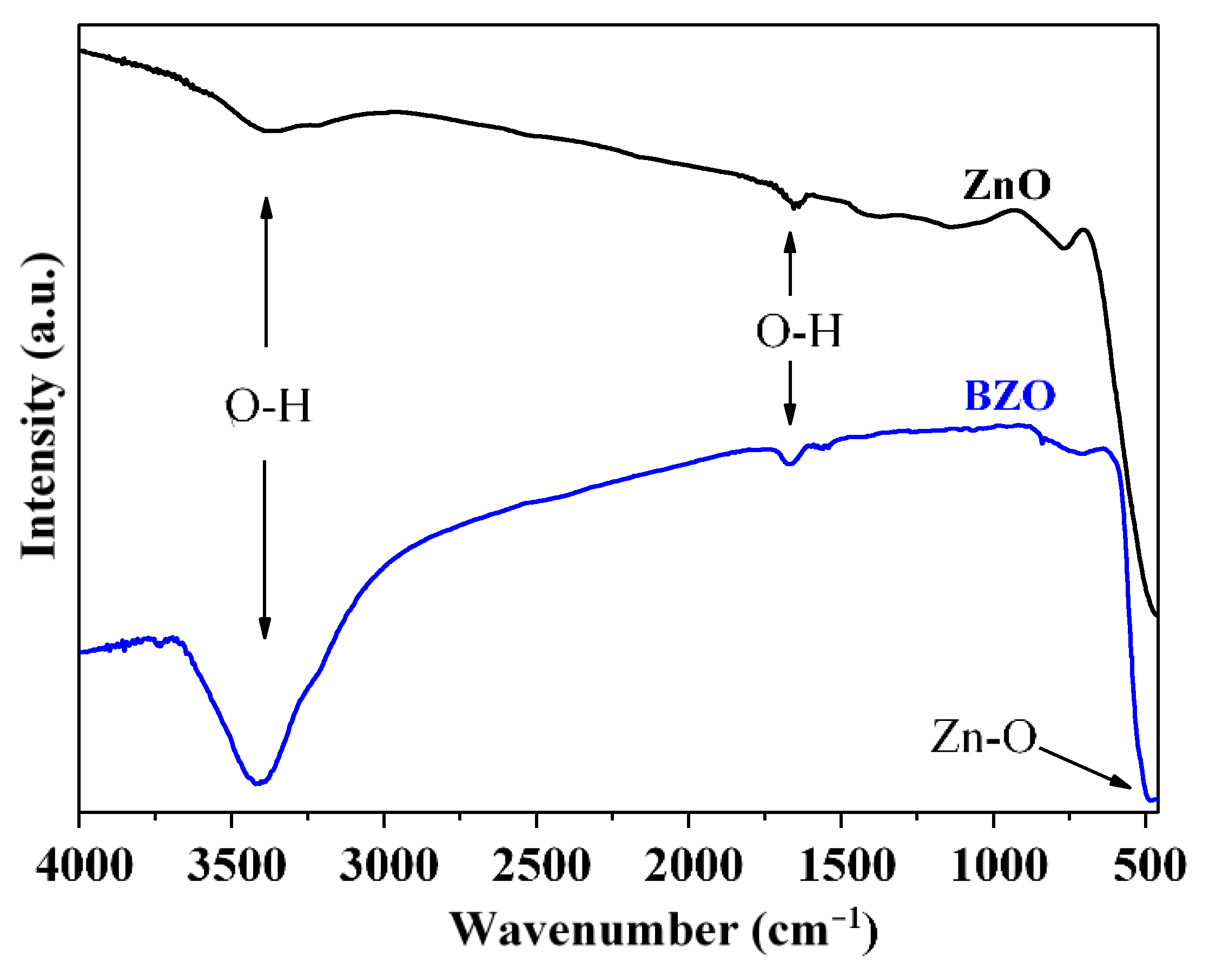 Nanomaterials 13 02742 g005