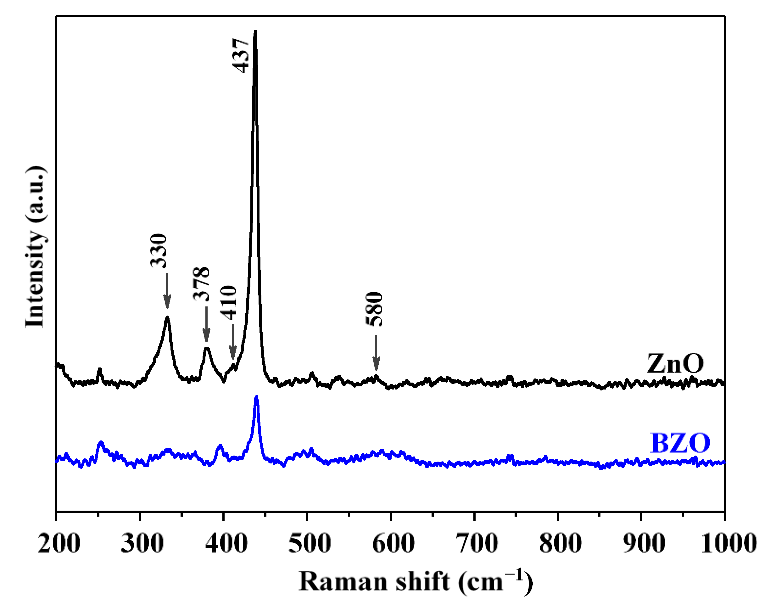 Nanomaterials 13 02742 g006
