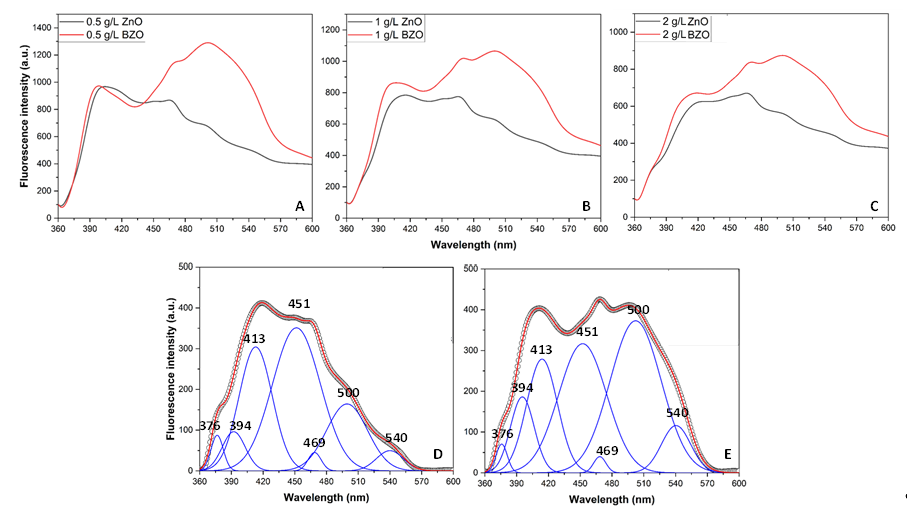 Nanomaterials 13 02742 g007