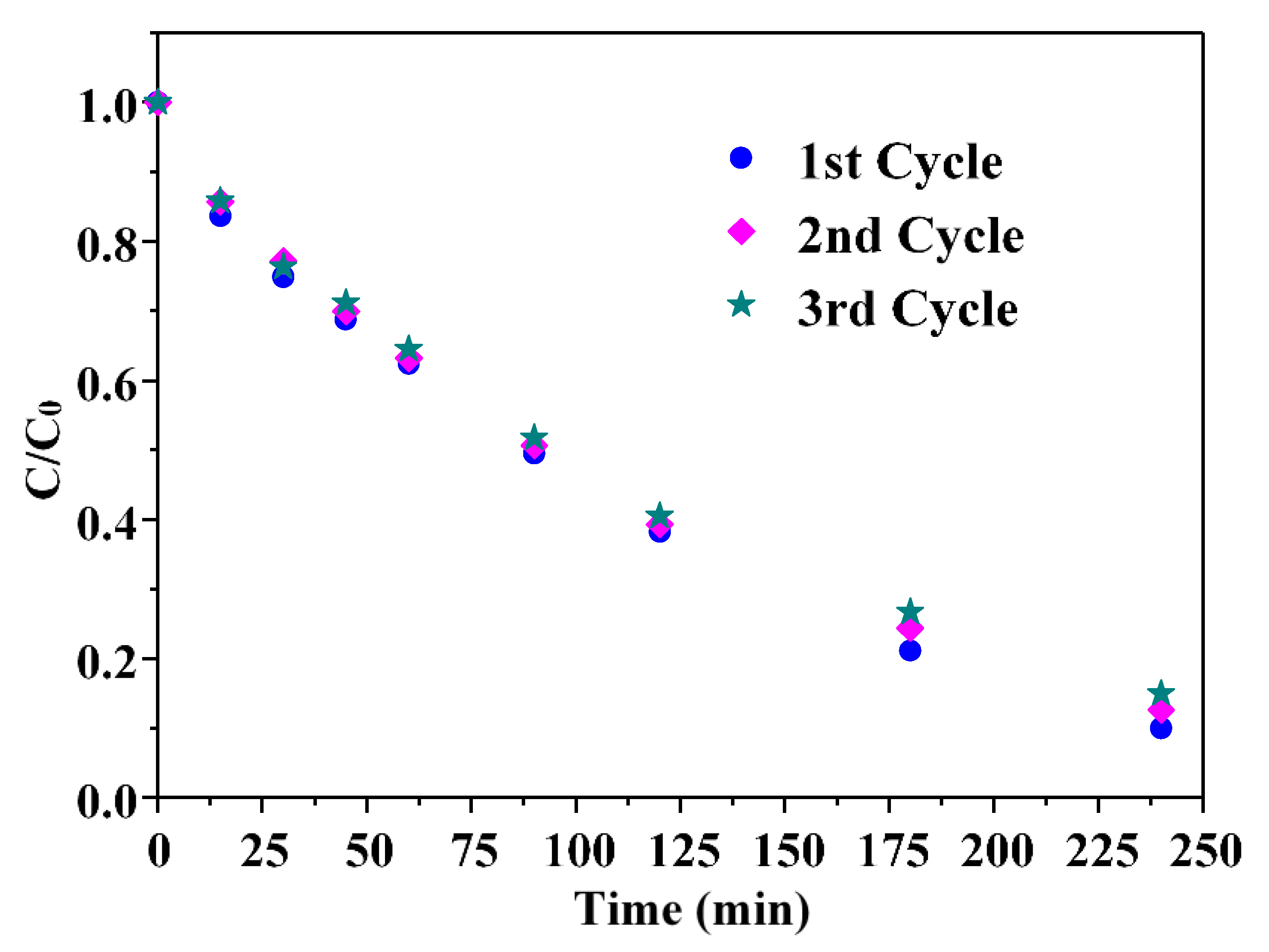 Nanomaterials 13 02742 g010