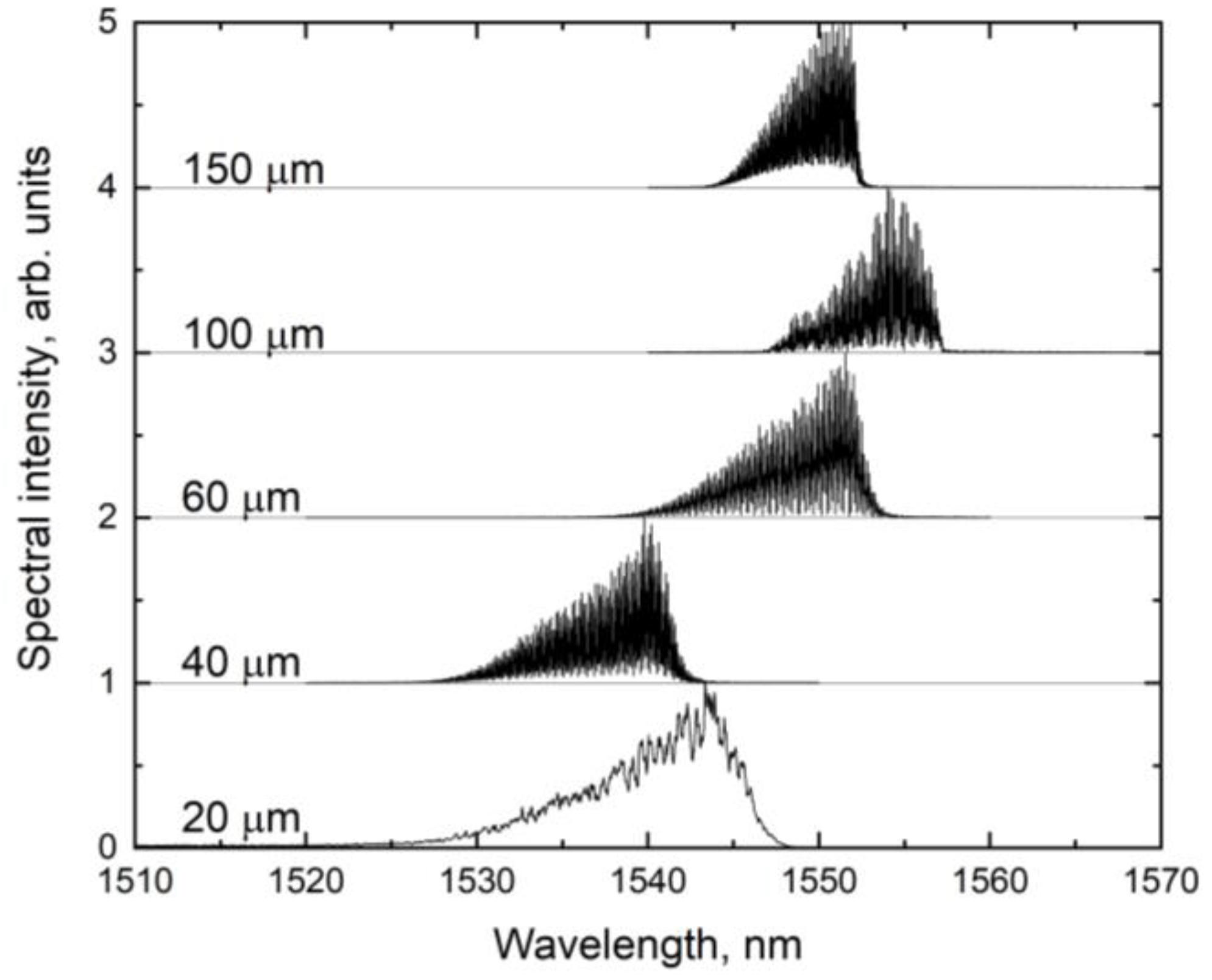 Nanomaterials 13 02746 g004