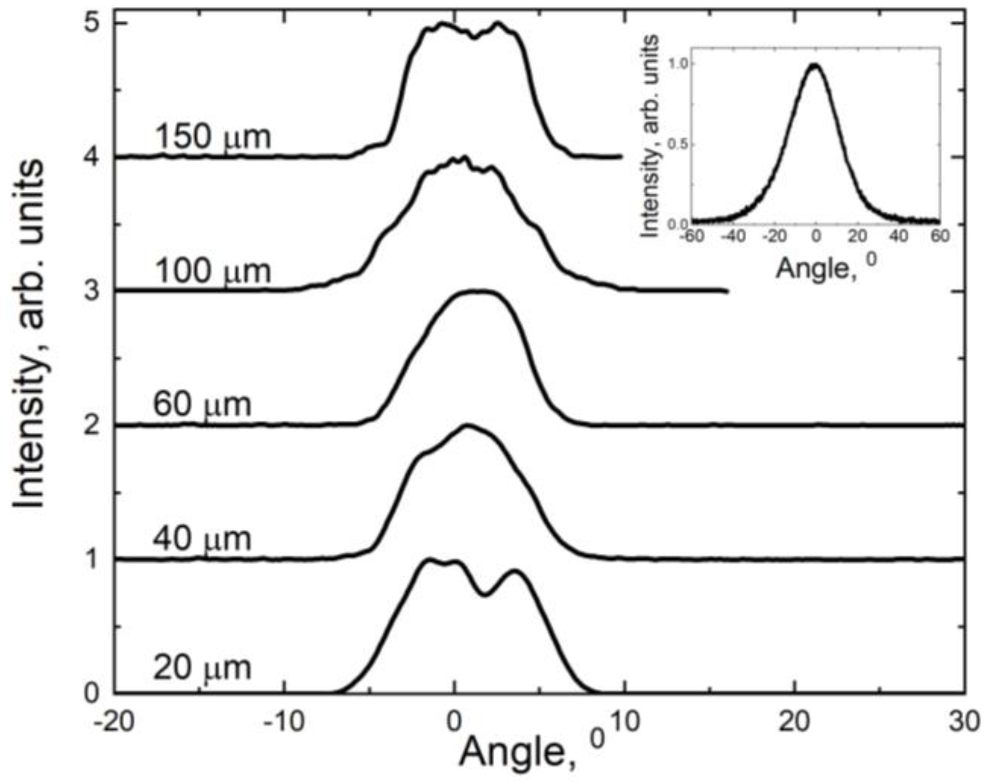 Nanomaterials 13 02746 g005