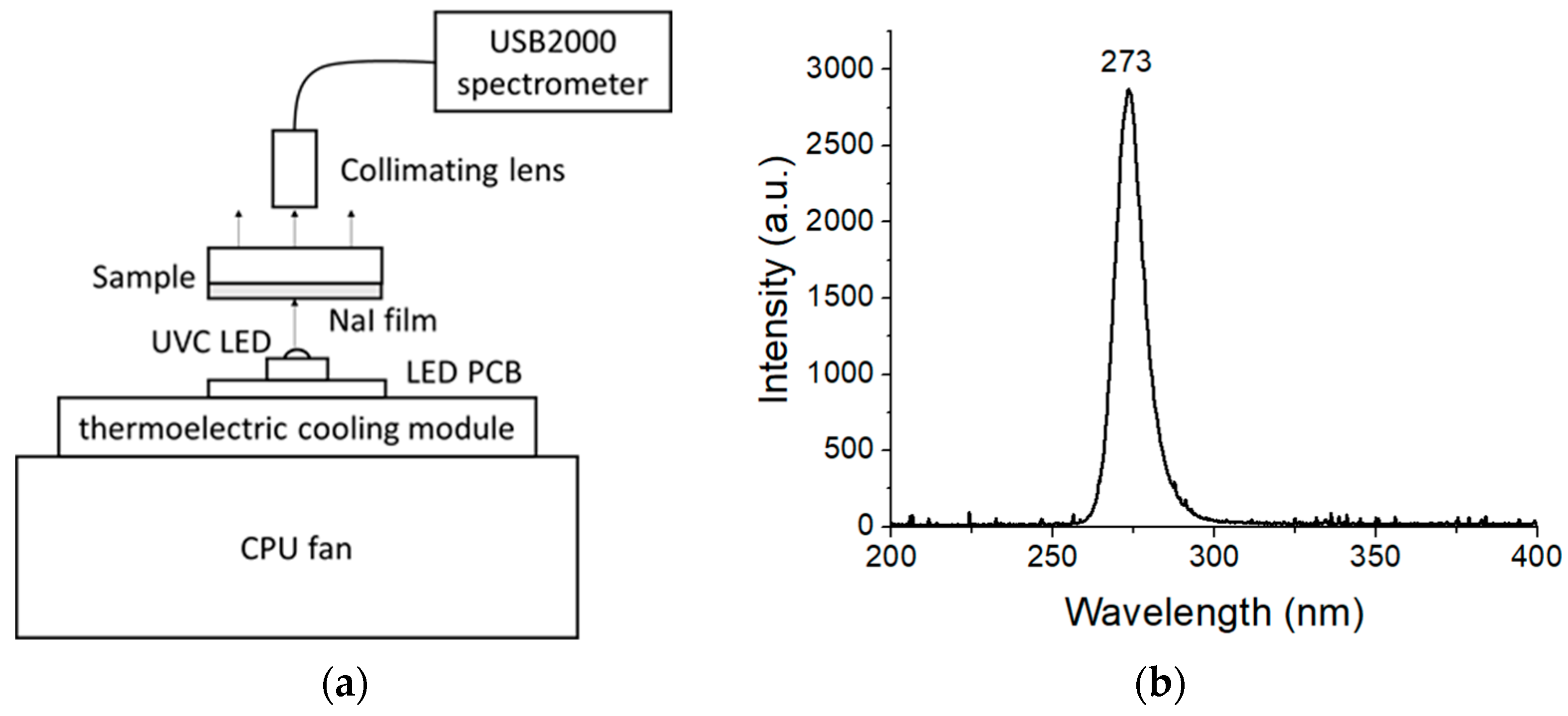 Nanomaterials 13 02747 g001