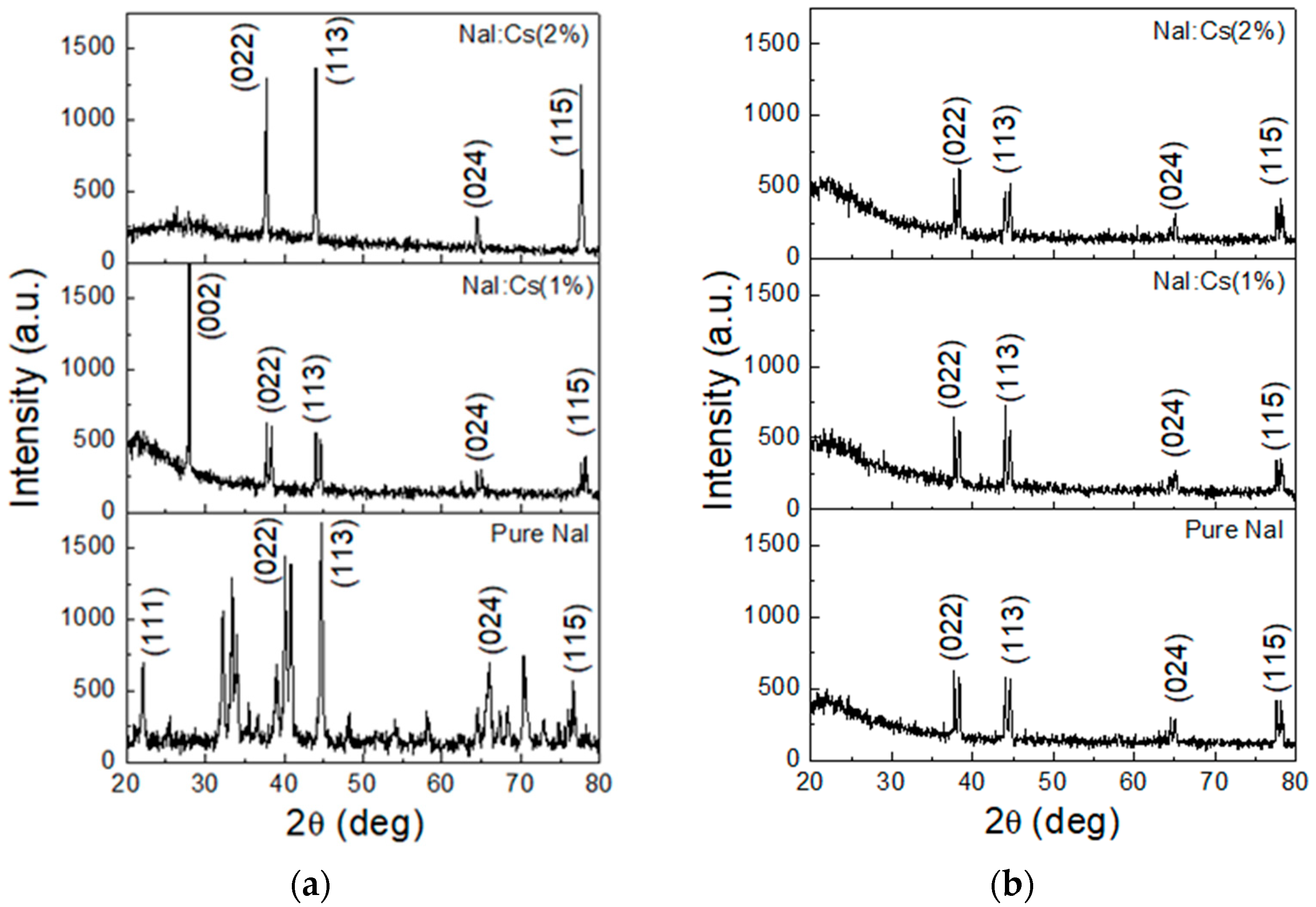 Nanomaterials 13 02747 g004