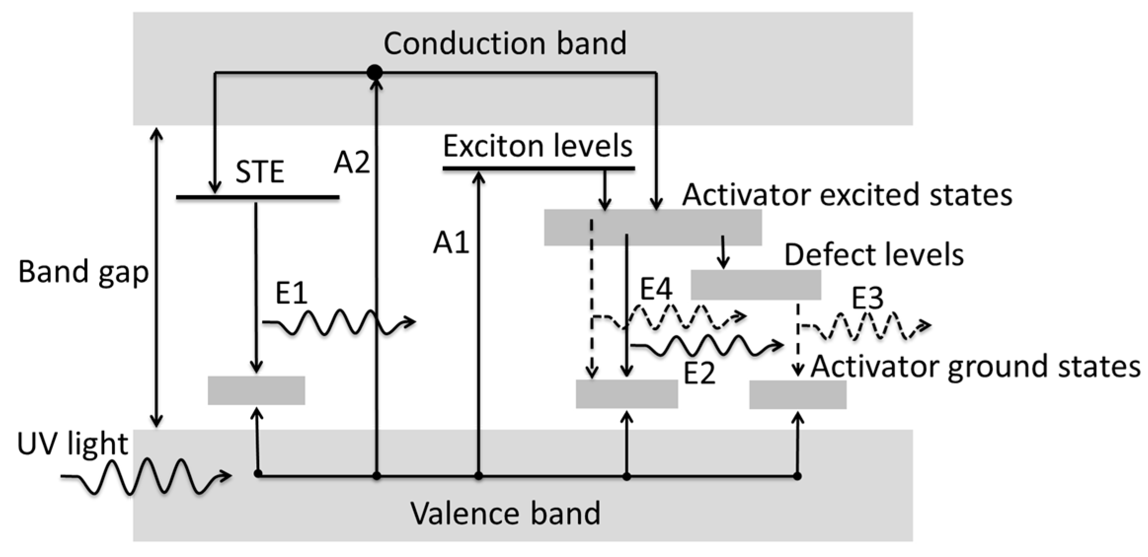 Nanomaterials 13 02747 g005