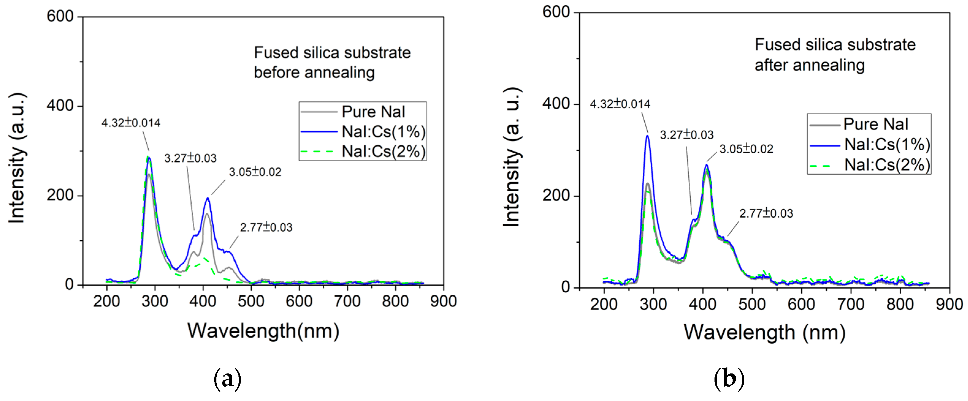 Nanomaterials 13 02747 g007