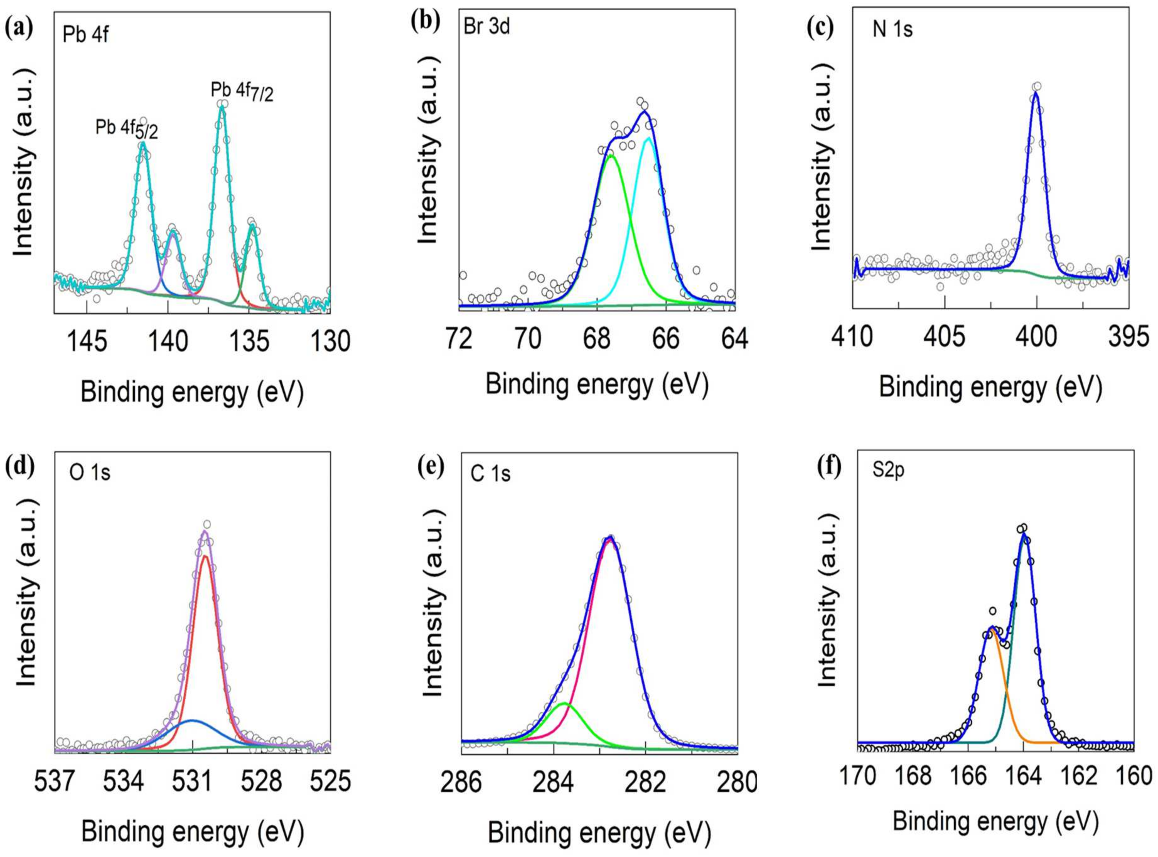 Nanomaterials 13 02750 g003