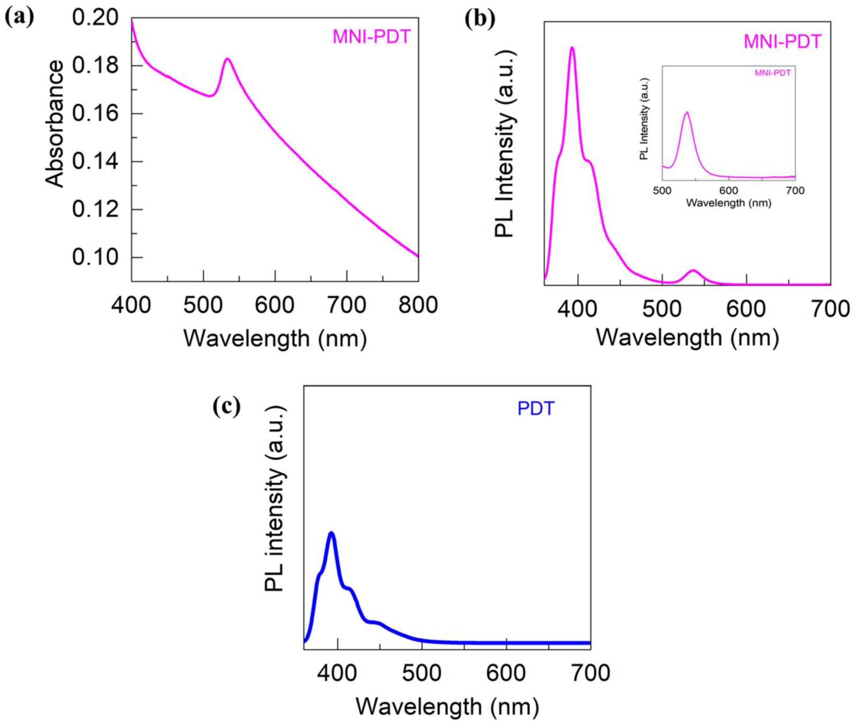 Nanomaterials 13 02750 g004