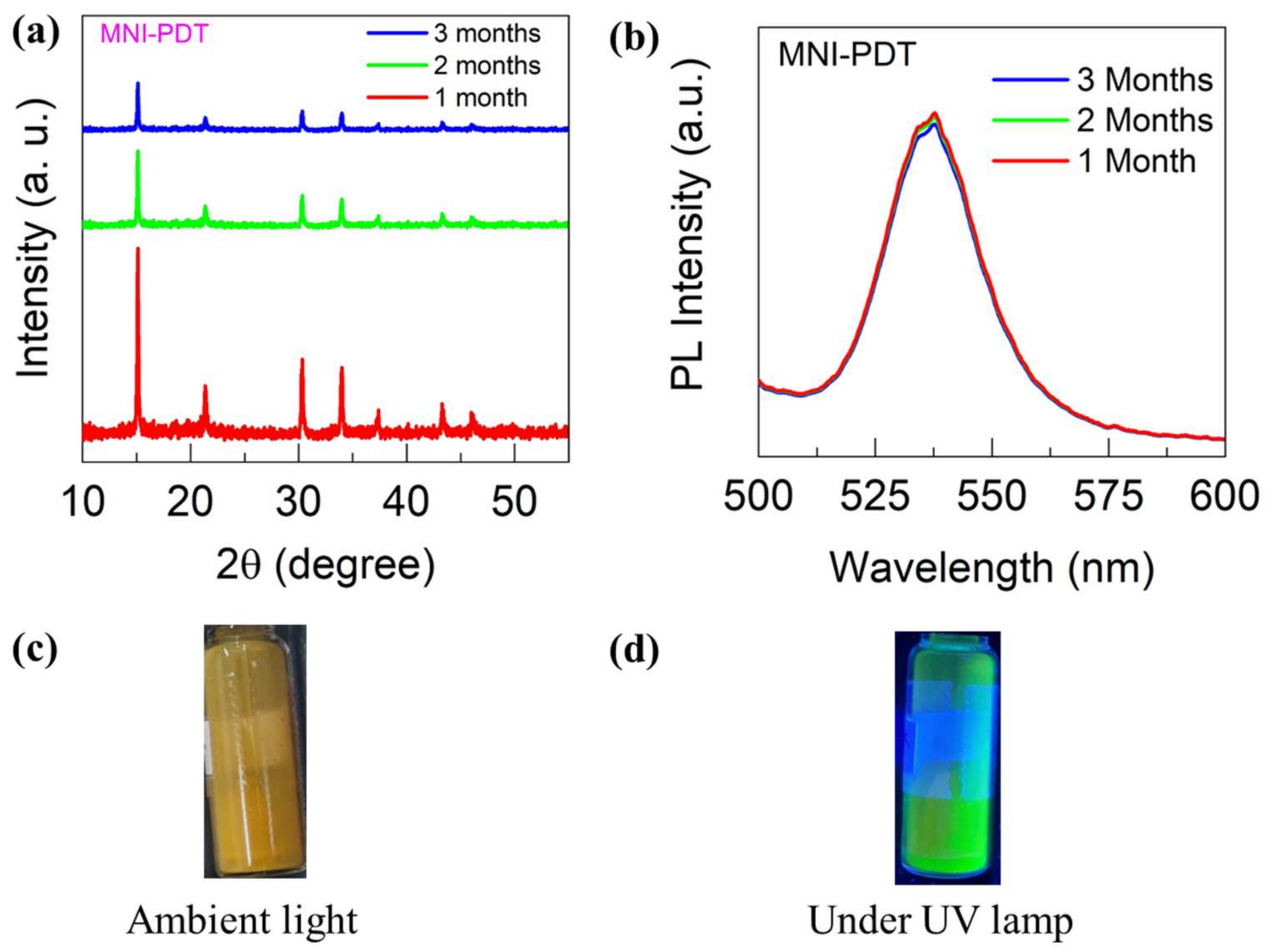 Nanomaterials 13 02750 g005