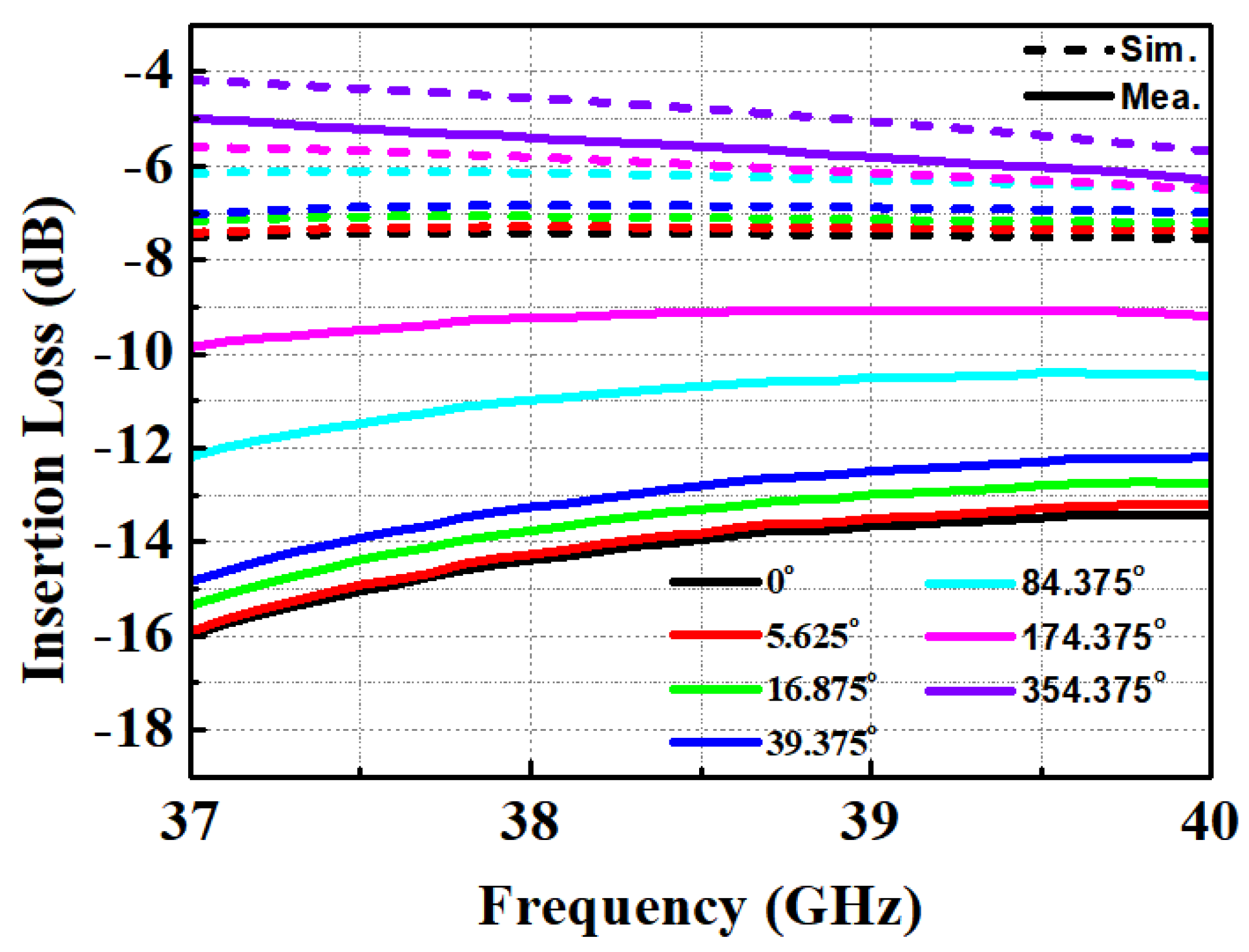 Nanomaterials 13 02752 g005