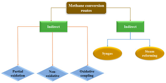 Nanomaterials 13 02754 g001