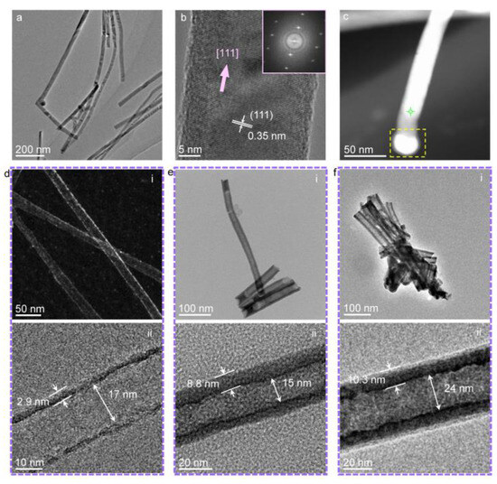 Fabrication of β-Ga2O3 Nanotubes via Sacrificial GaSb-Nanowire