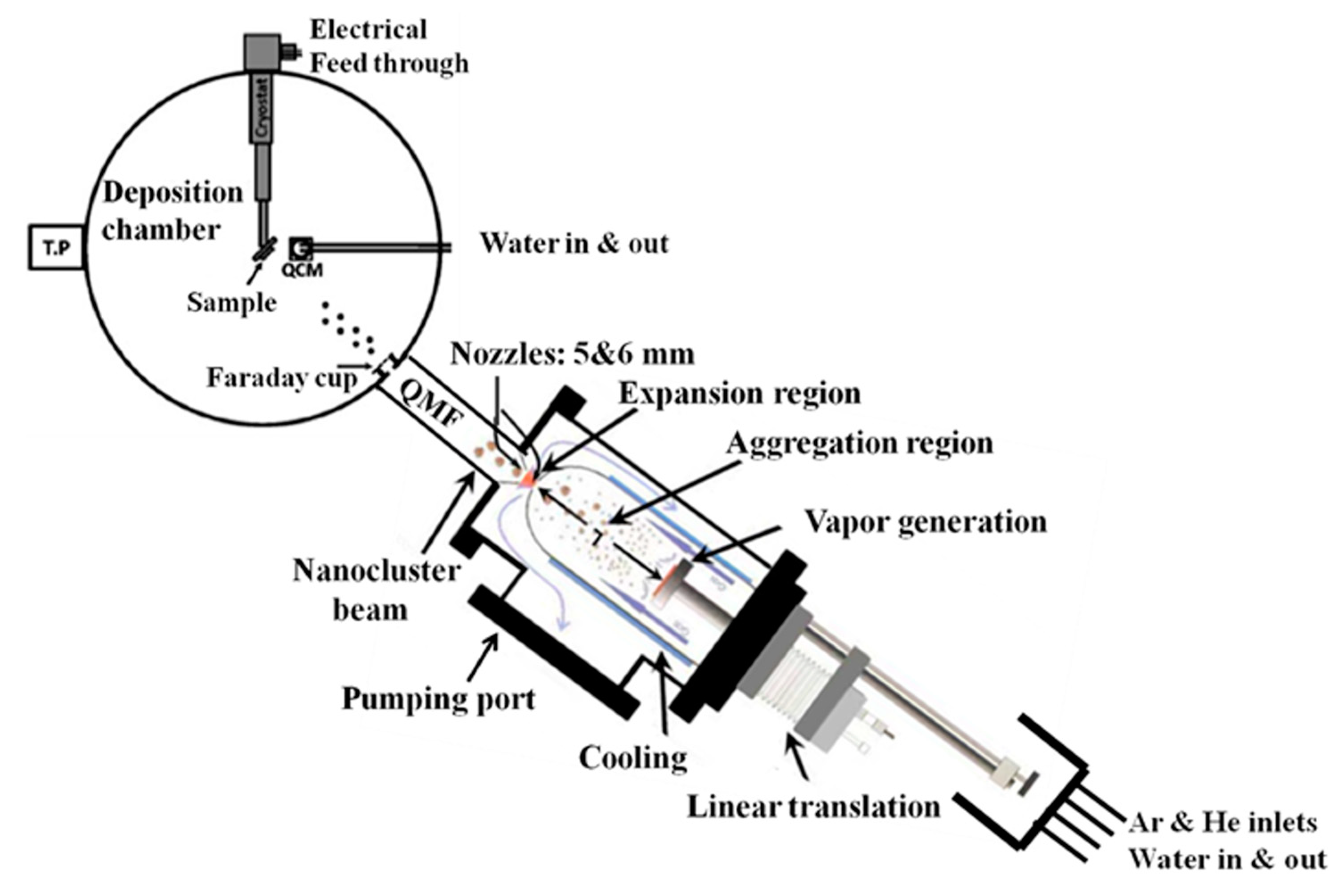 Nanomaterials 13 02758 g001