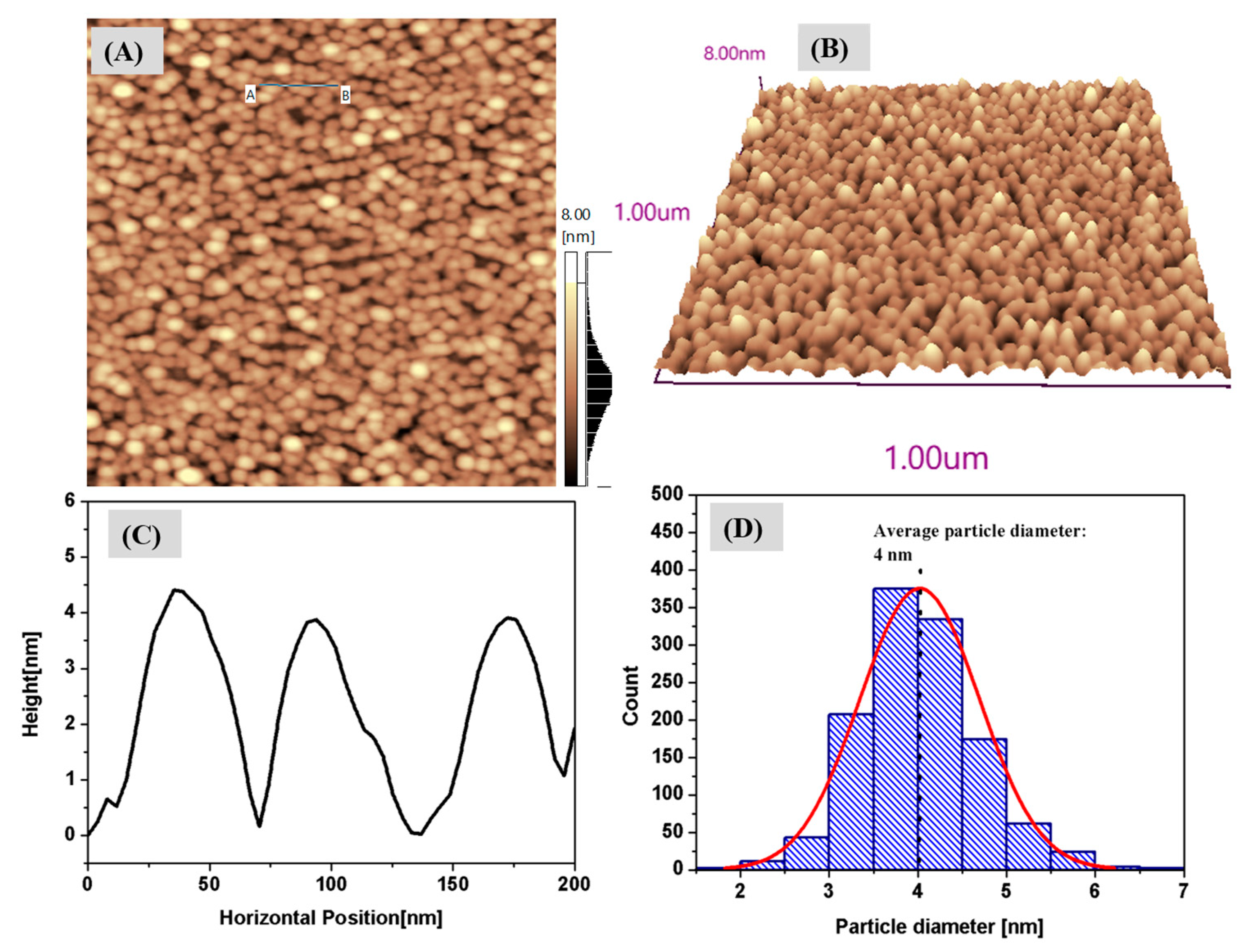 Nanomaterials 13 02758 g002