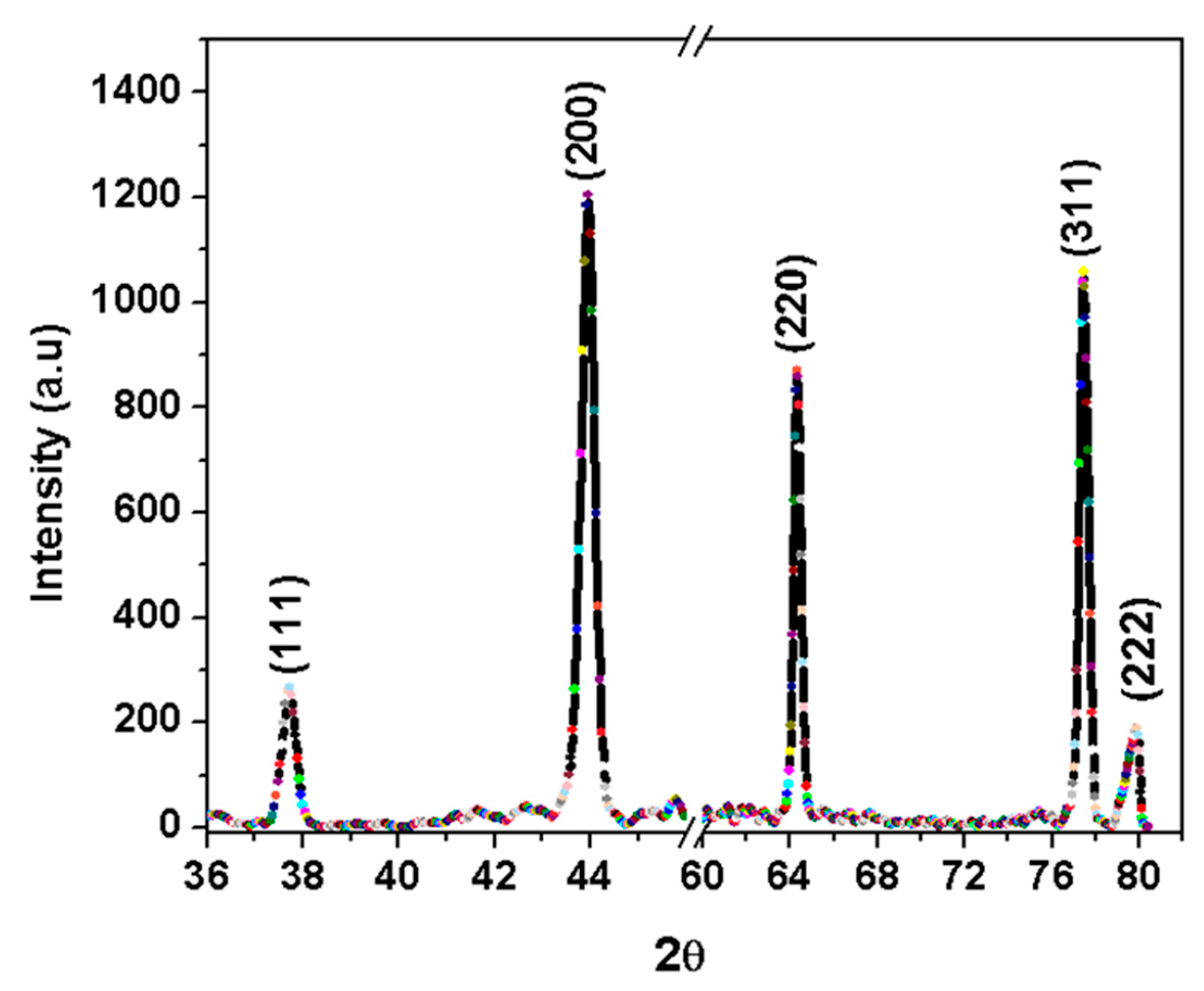 Nanomaterials 13 02758 g004