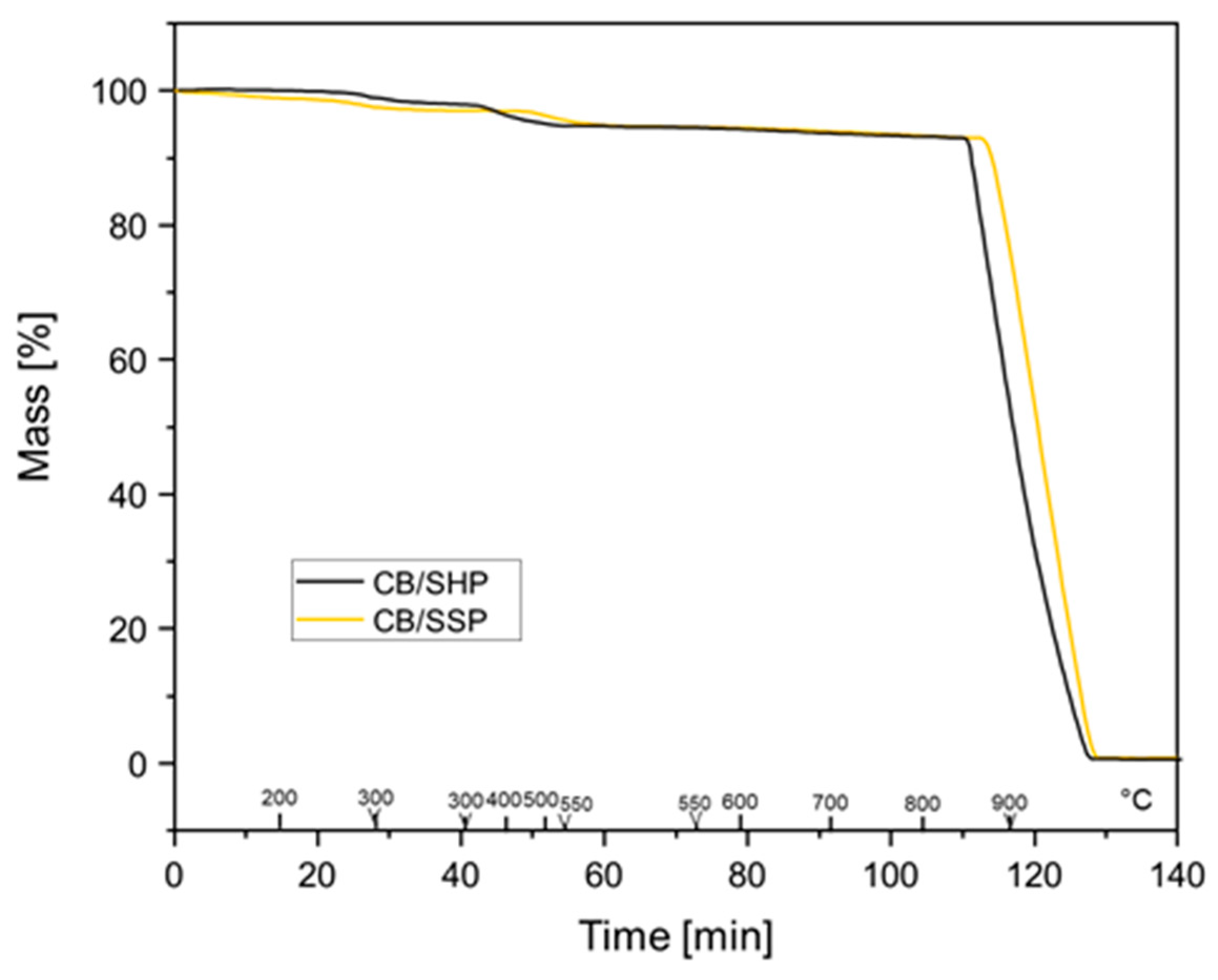 Nanomaterials 13 02761 g006