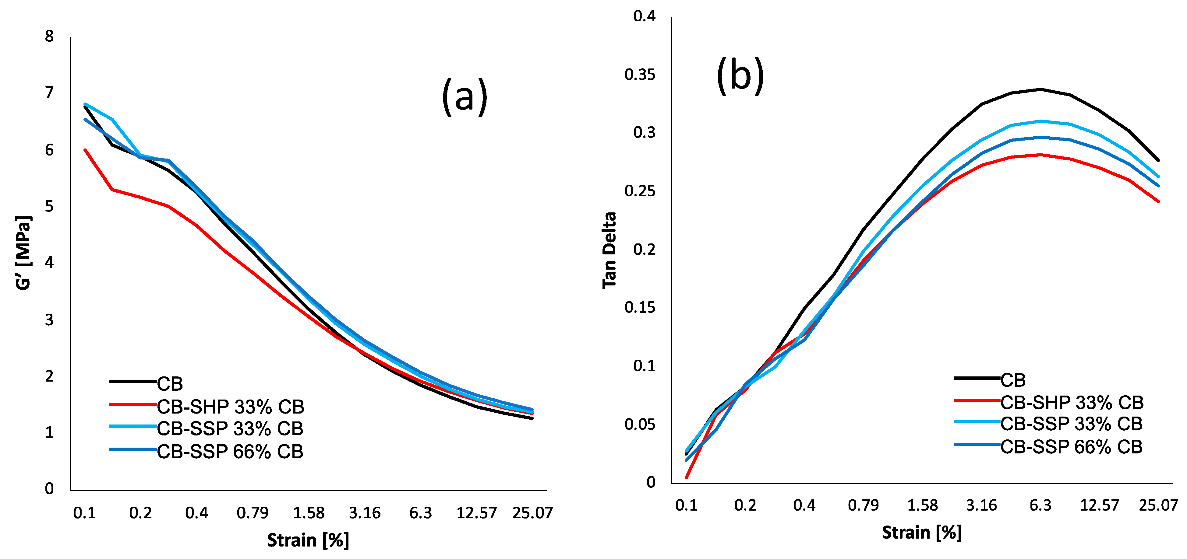 Nanomaterials 13 02761 g007